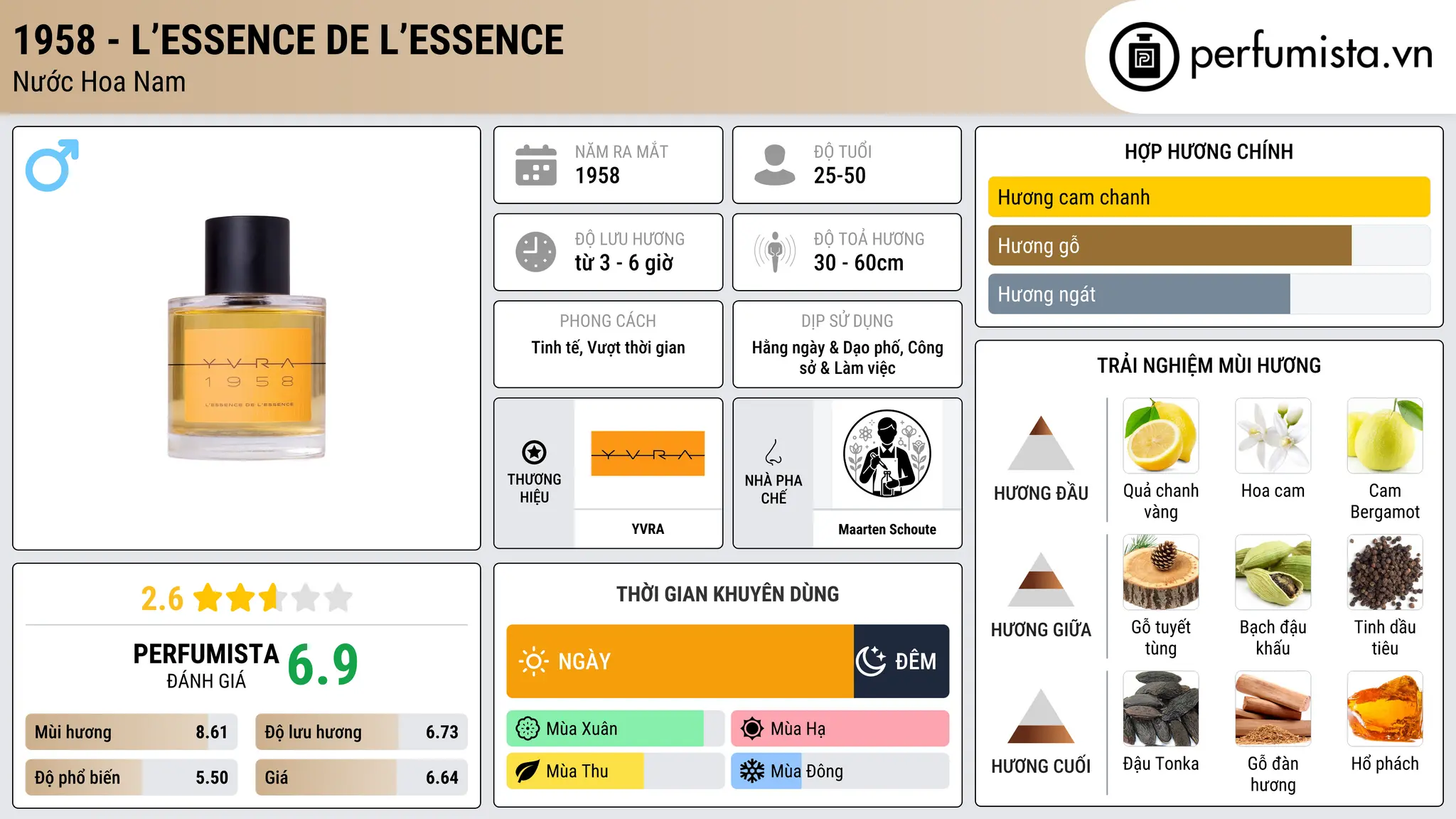 Thông tin chi tiết 1958 - L’Essence de L’Essence
