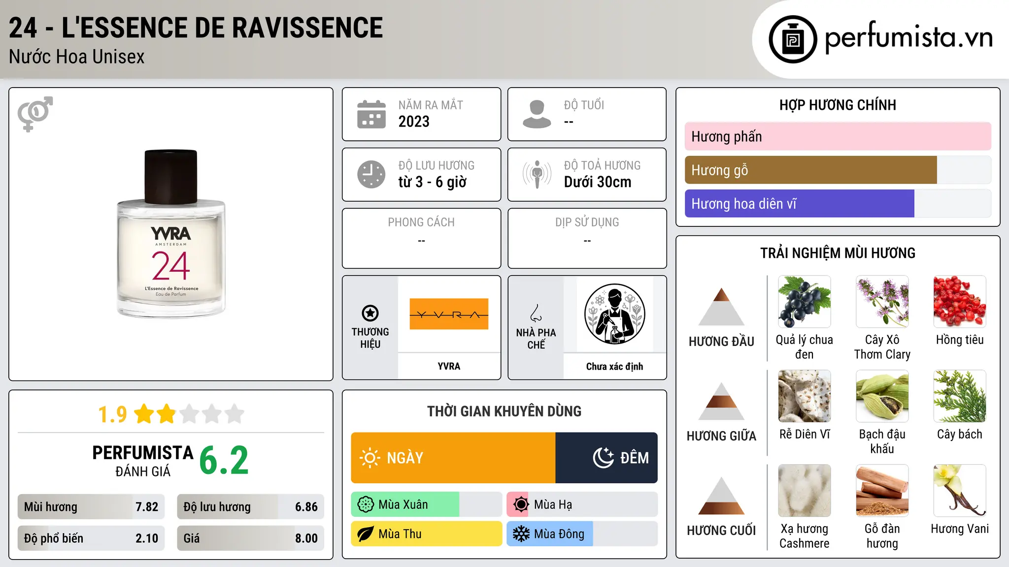 Thông tin chi tiết 24 - L'Essence de Ravissence