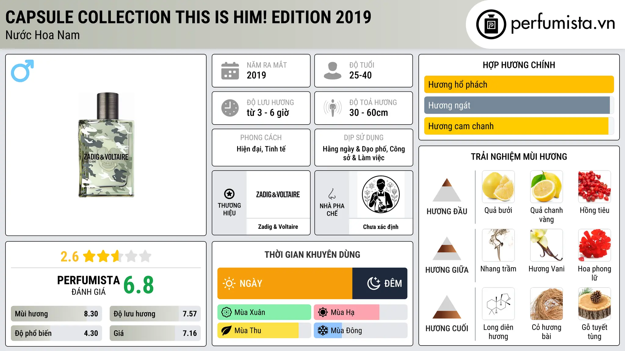 Thông tin chi tiết Capsule Collection This Is Him! Edition 2019