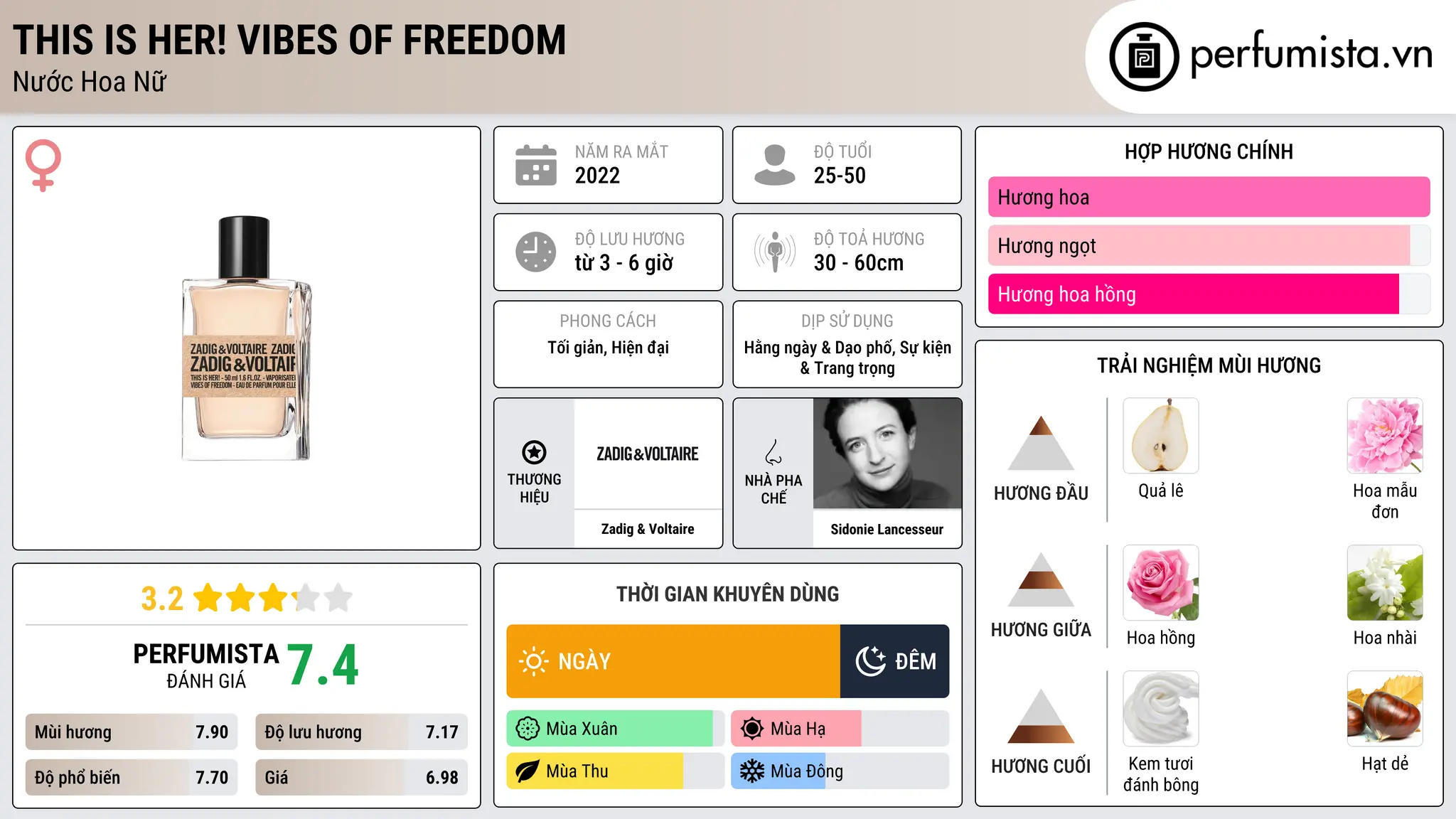 Thông tin chi tiết This is Her! Vibes of Freedom