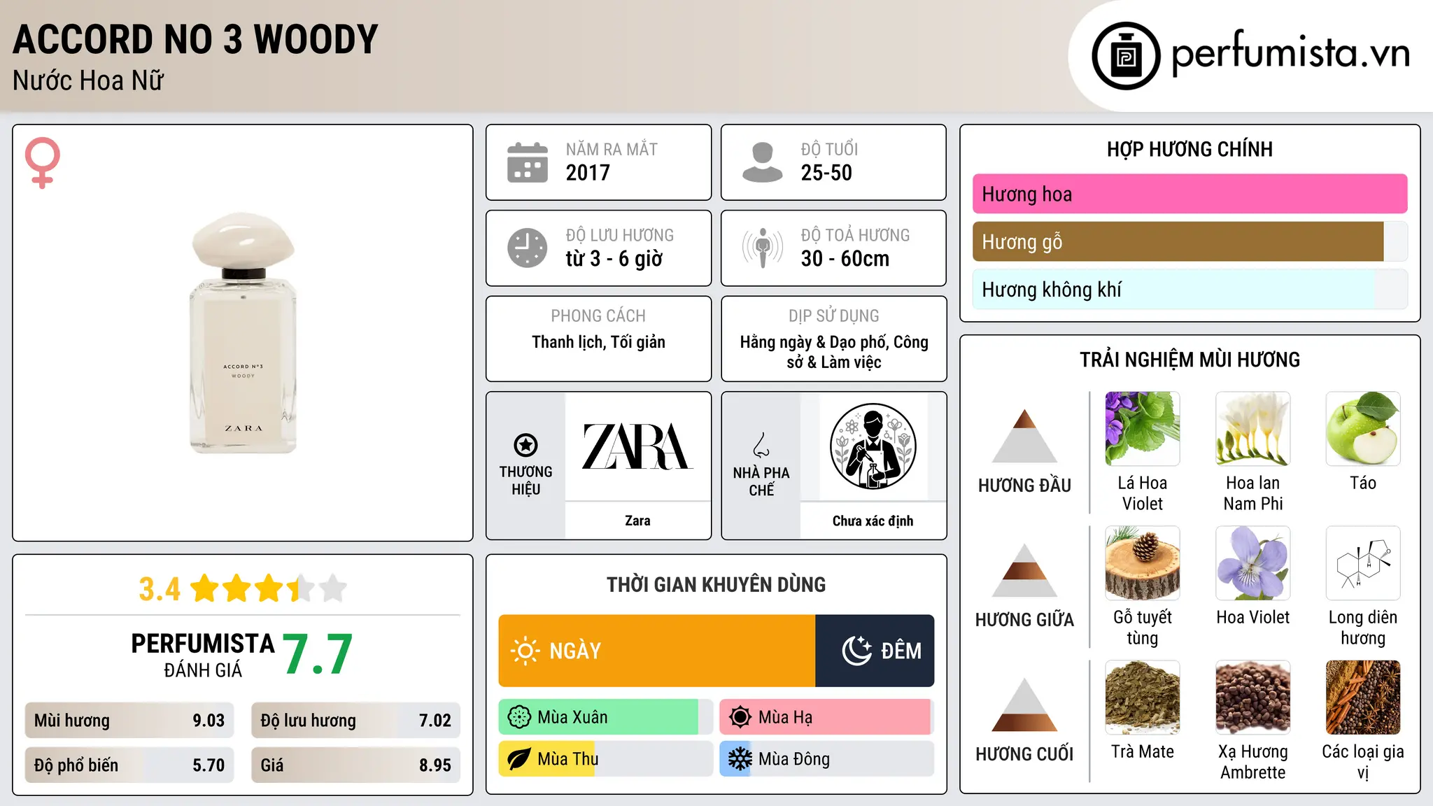 Thông tin chi tiết Accord No 3 Woody