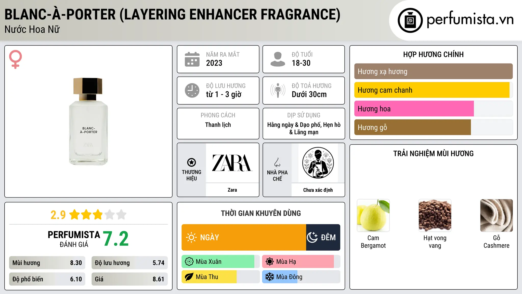 Thông tin chi tiết Blanc-à-Porter (Layering Enhancer Fragrance)