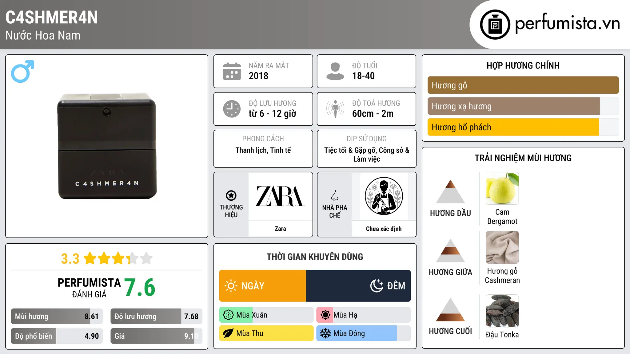 Thông tin chi tiết C4SHMER4N