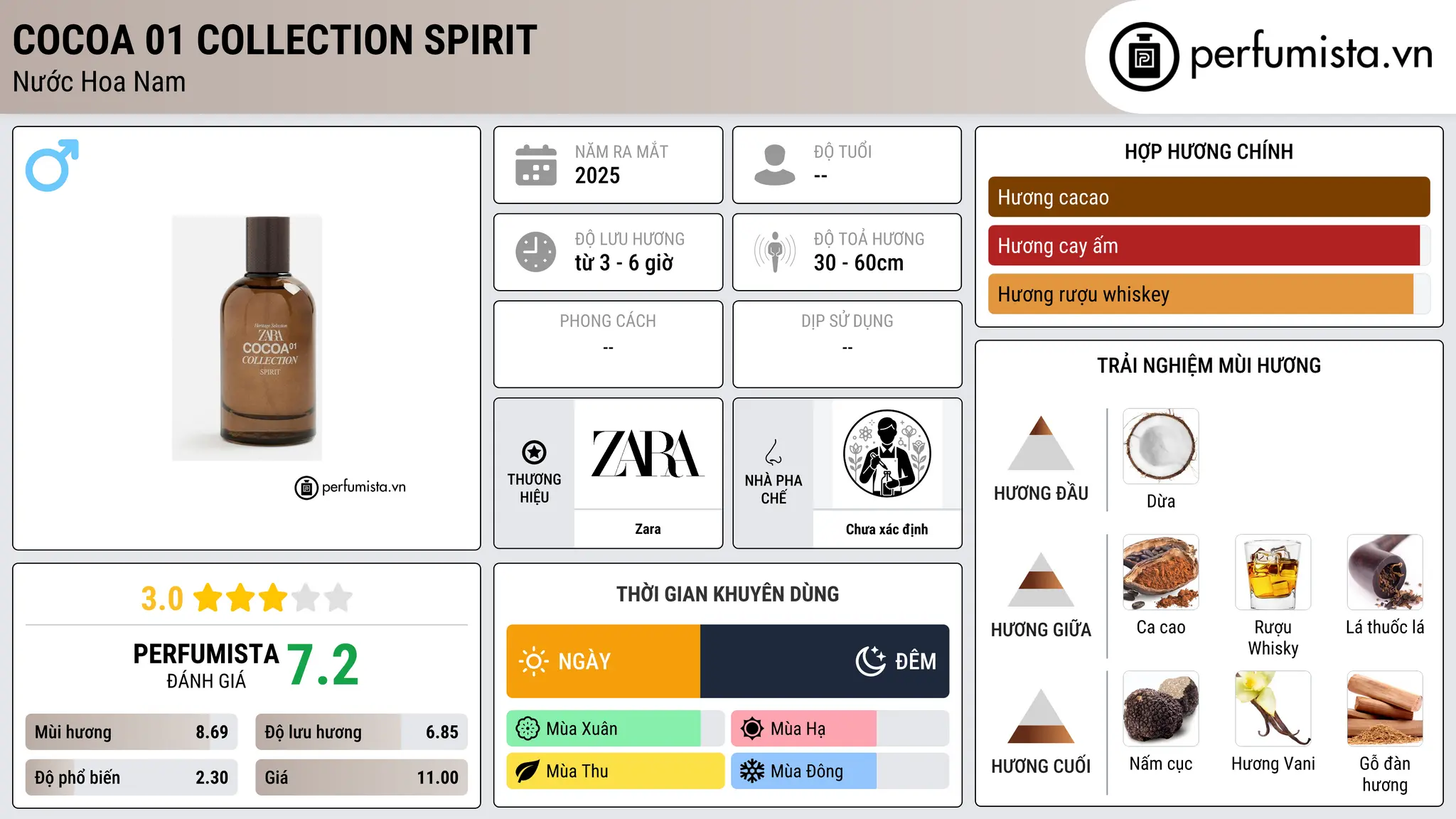 Thông tin chi tiết Cocoa 01 Collection Spirit