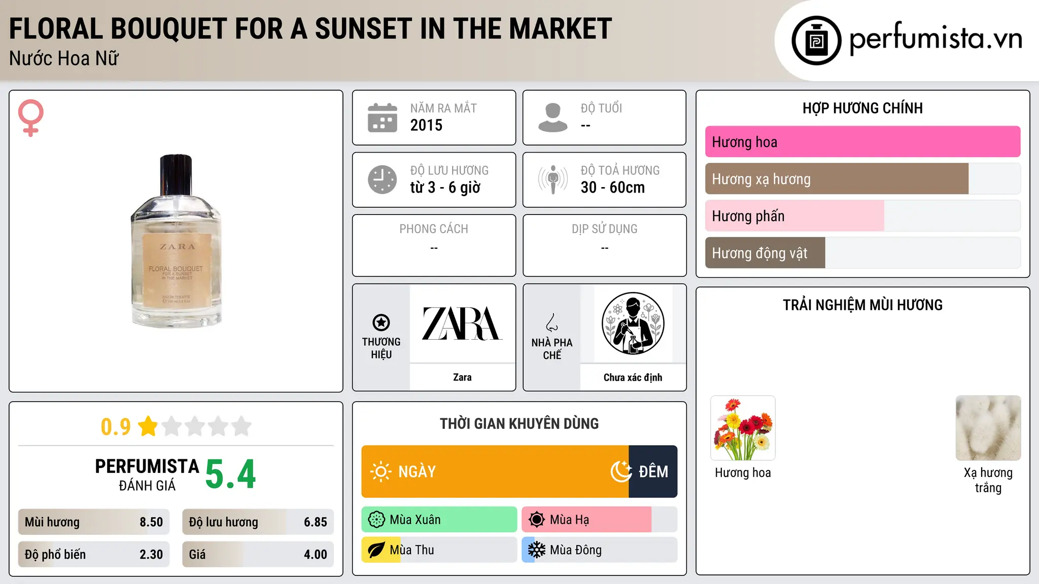 Thông tin chi tiết Floral Bouquet For a Sunset in The Market
