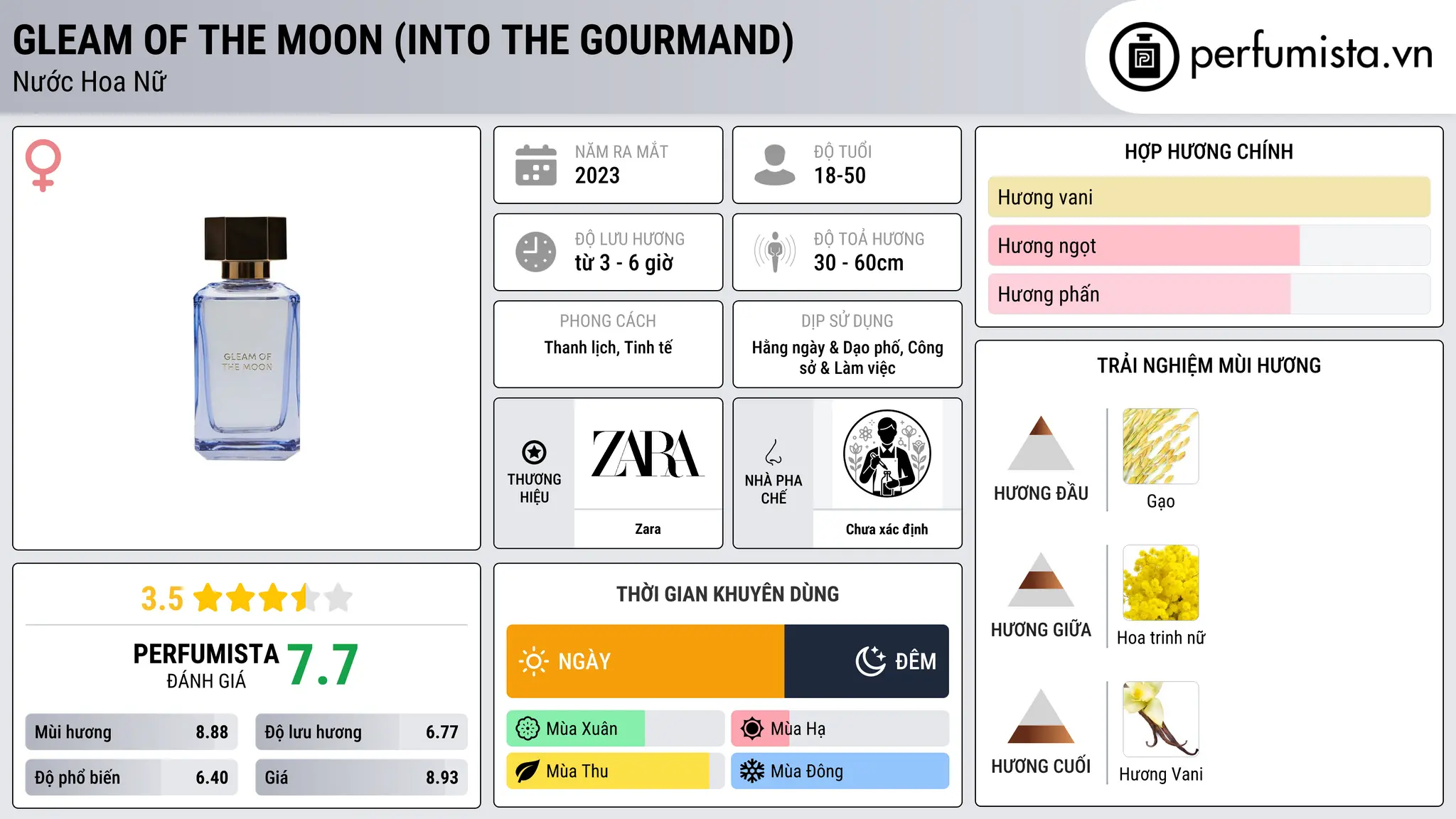 Thông tin chi tiết Gleam Of The Moon (Into The Gourmand)