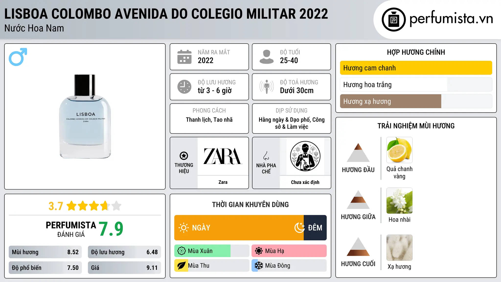 Thông tin chi tiết Lisboa Colombo Avenida do Colegio Militar 2022