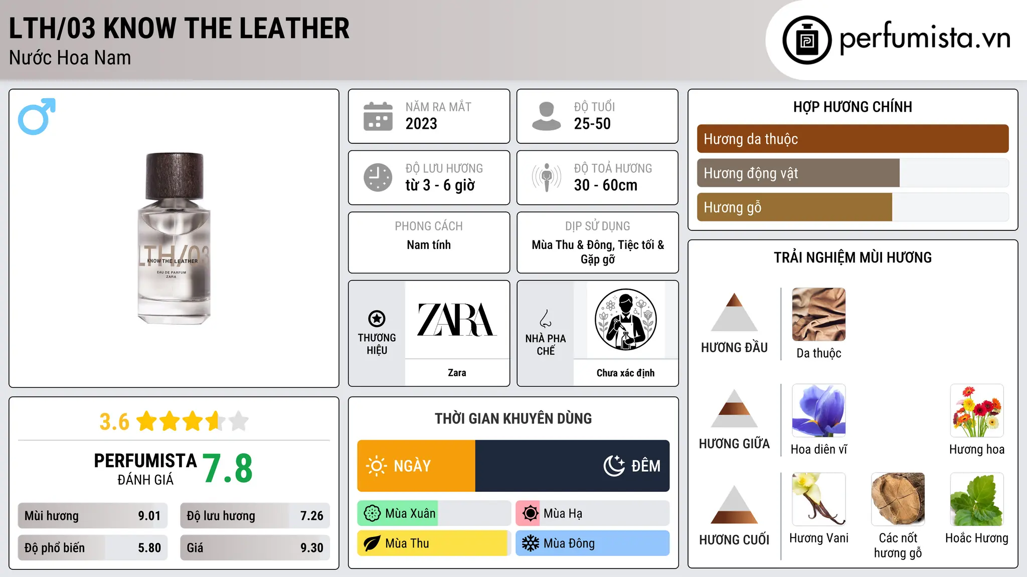 Thông tin chi tiết LTH/03 Know The Leather