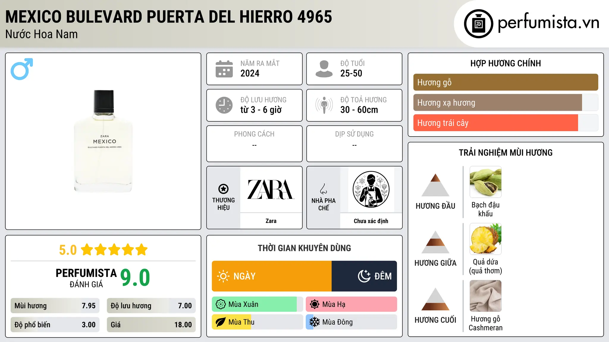 Thông tin chi tiết Mexico Bulevard Puerta Del Hierro 4965