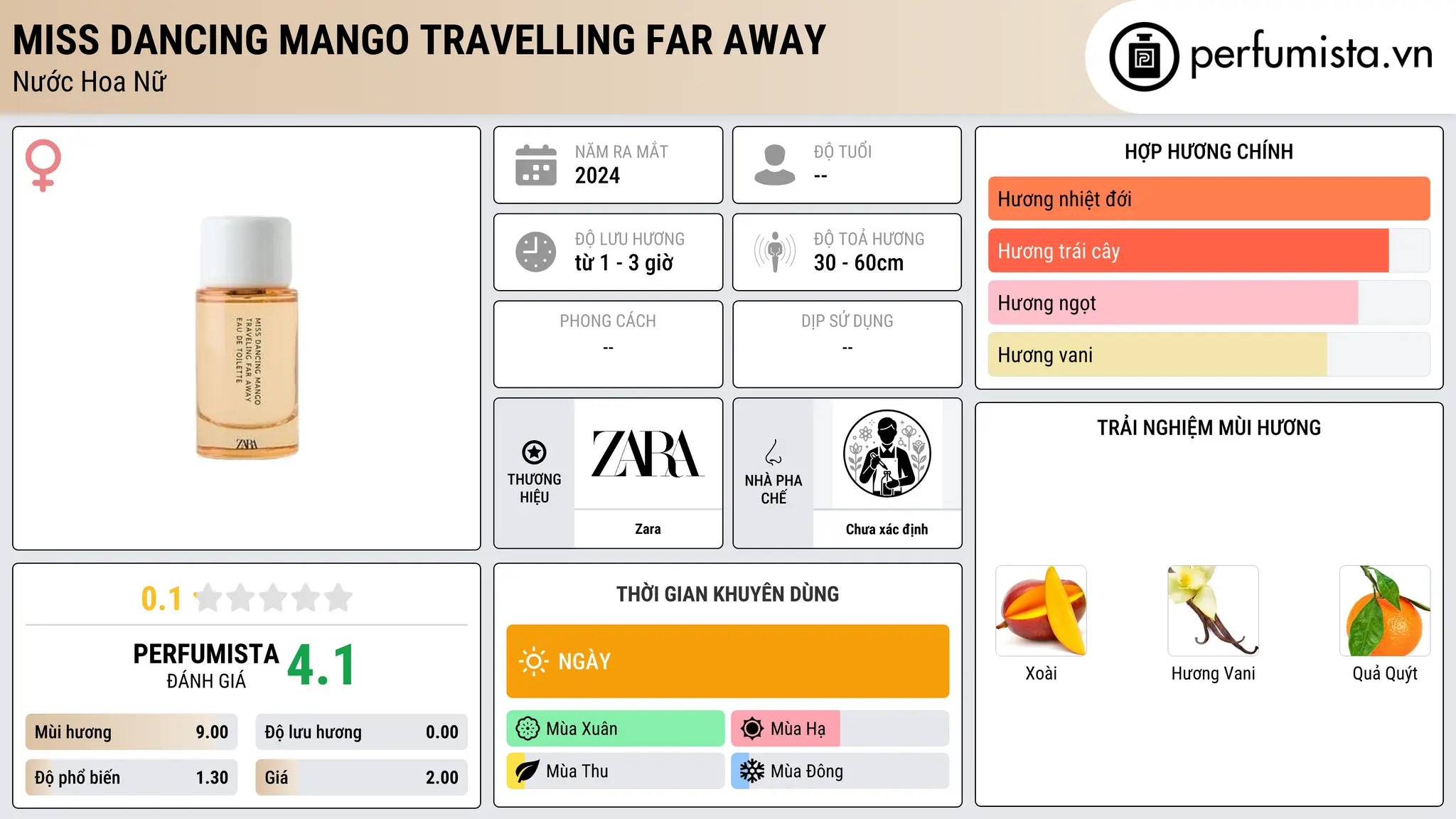 Thông tin chi tiết Miss Dancing Mango Travelling Far Away