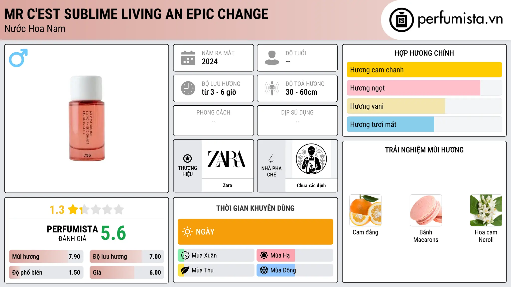 Thông tin chi tiết Mr C'est Sublime Living An Epic Change