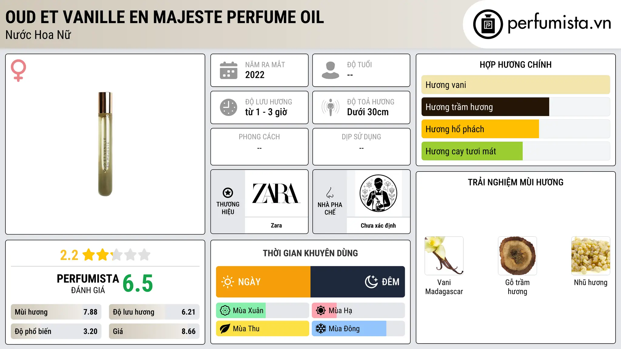 Thông tin chi tiết Oud Et Vanille En Majeste Perfume Oil