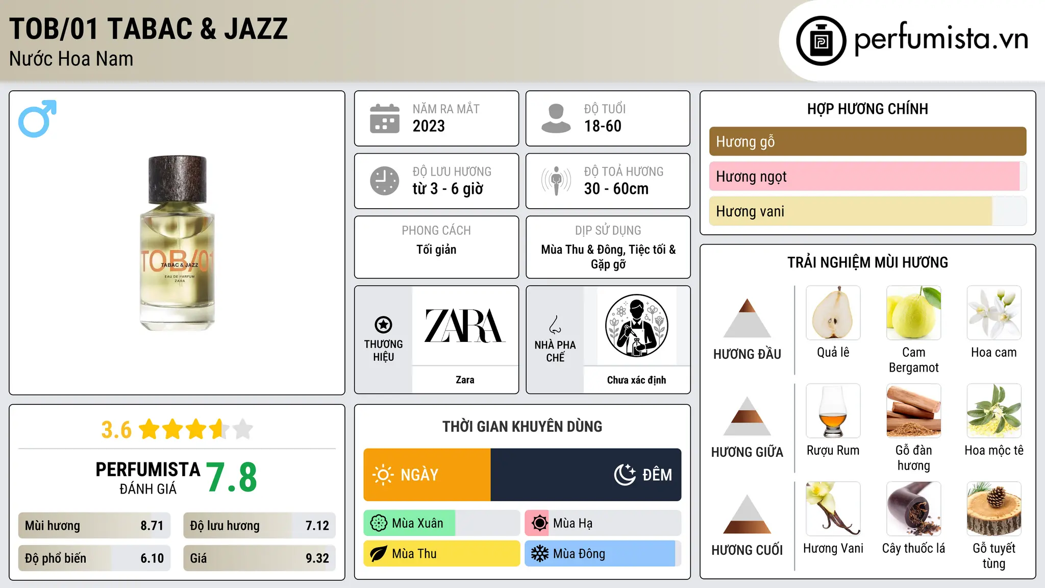Thông tin chi tiết TOB/01 Tabac & Jazz
