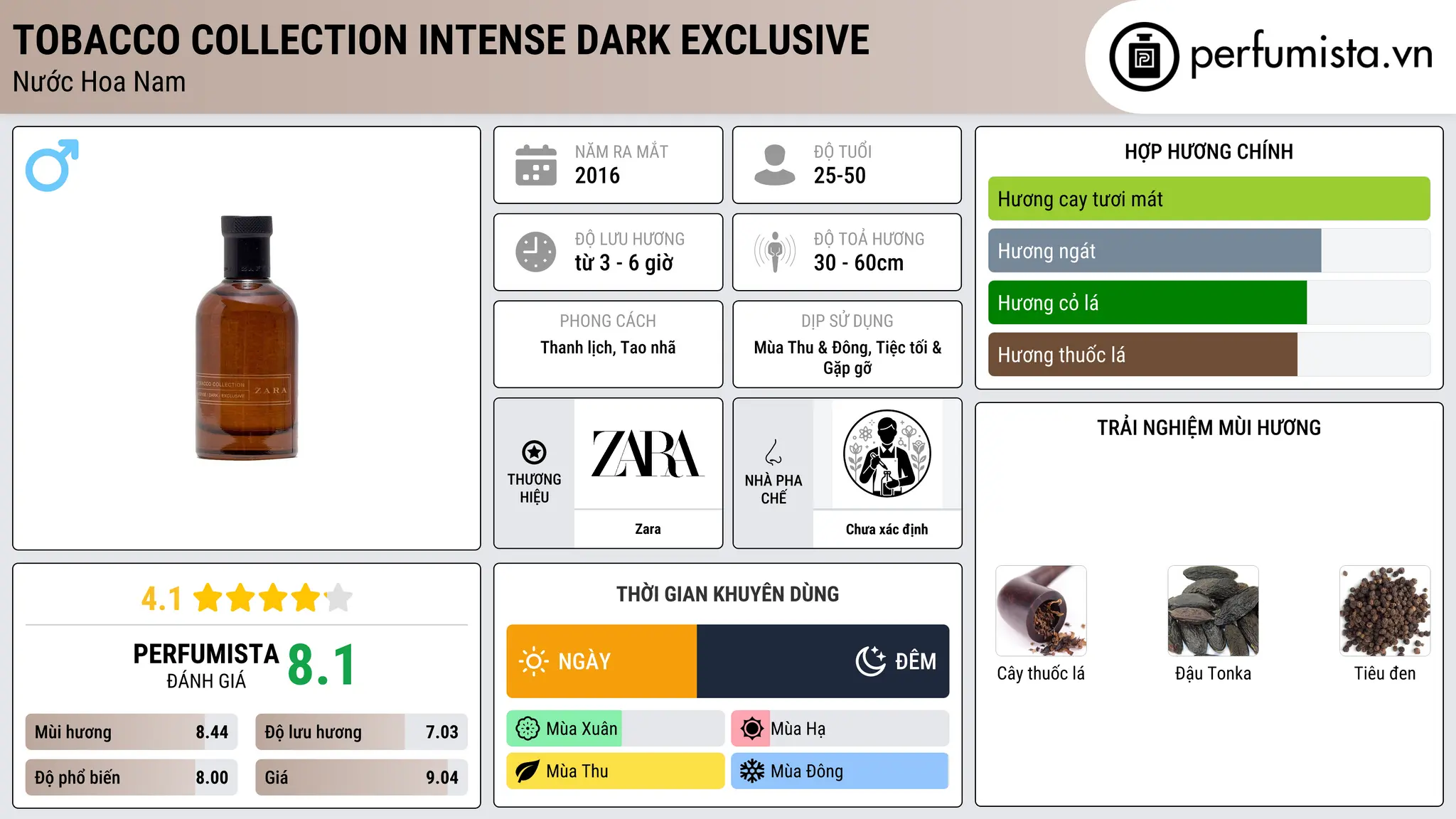 Thông tin chi tiết Tobacco Collection Intense Dark Exclusive