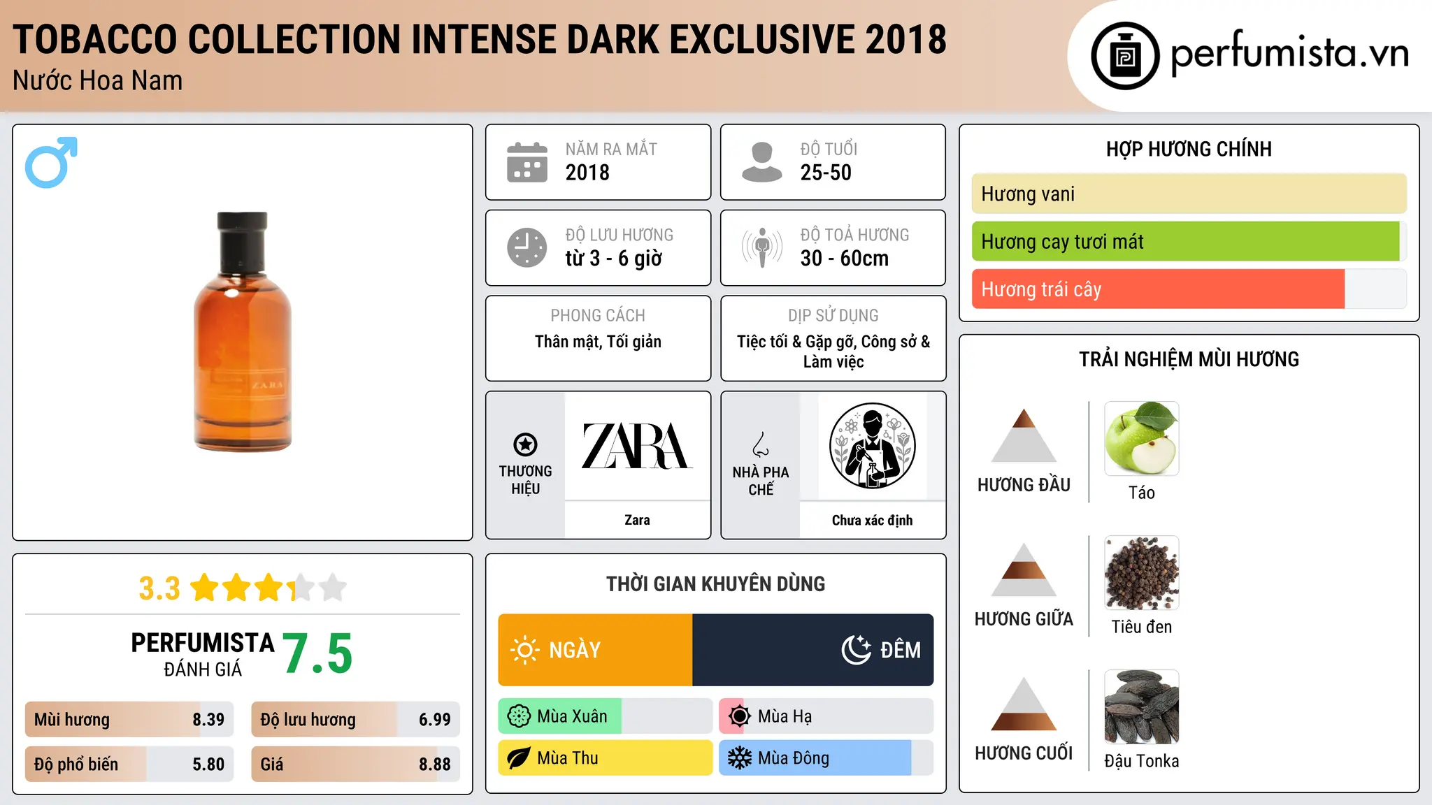 Thông tin chi tiết Tobacco Collection Intense Dark Exclusive 2018