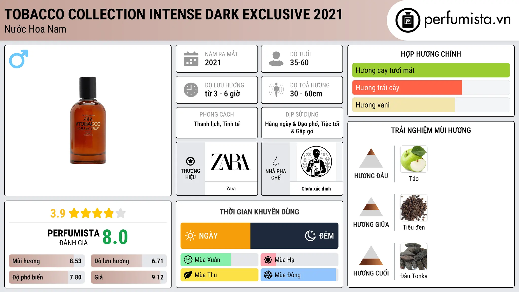 Thông tin chi tiết Tobacco Collection Intense Dark Exclusive 2021