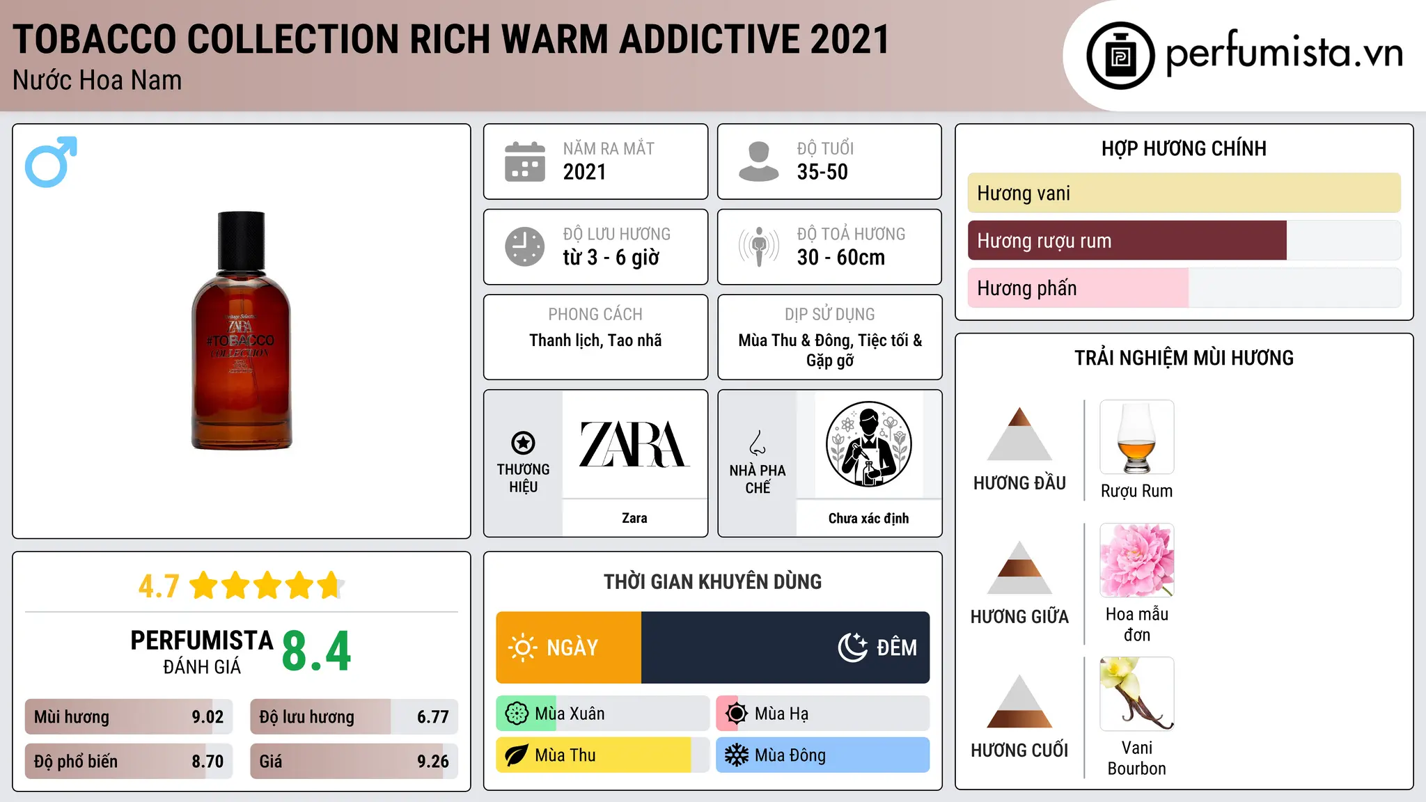Thông tin chi tiết Tobacco Collection Rich Warm Addictive 2021