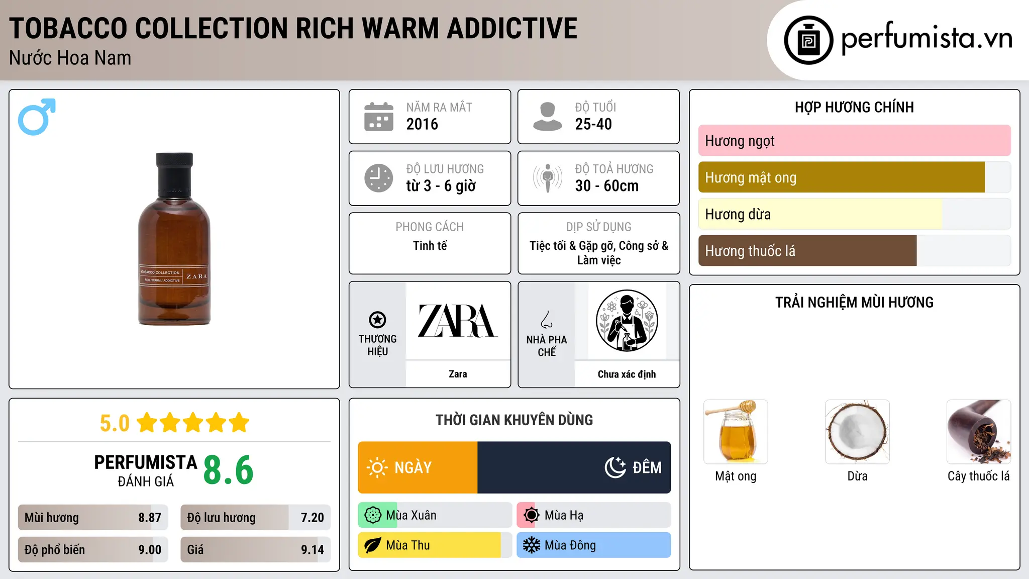 Thông tin chi tiết Tobacco Collection Rich Warm Addictive