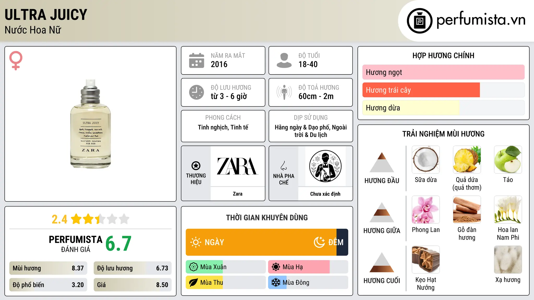 Thông tin chi tiết Ultra Juicy