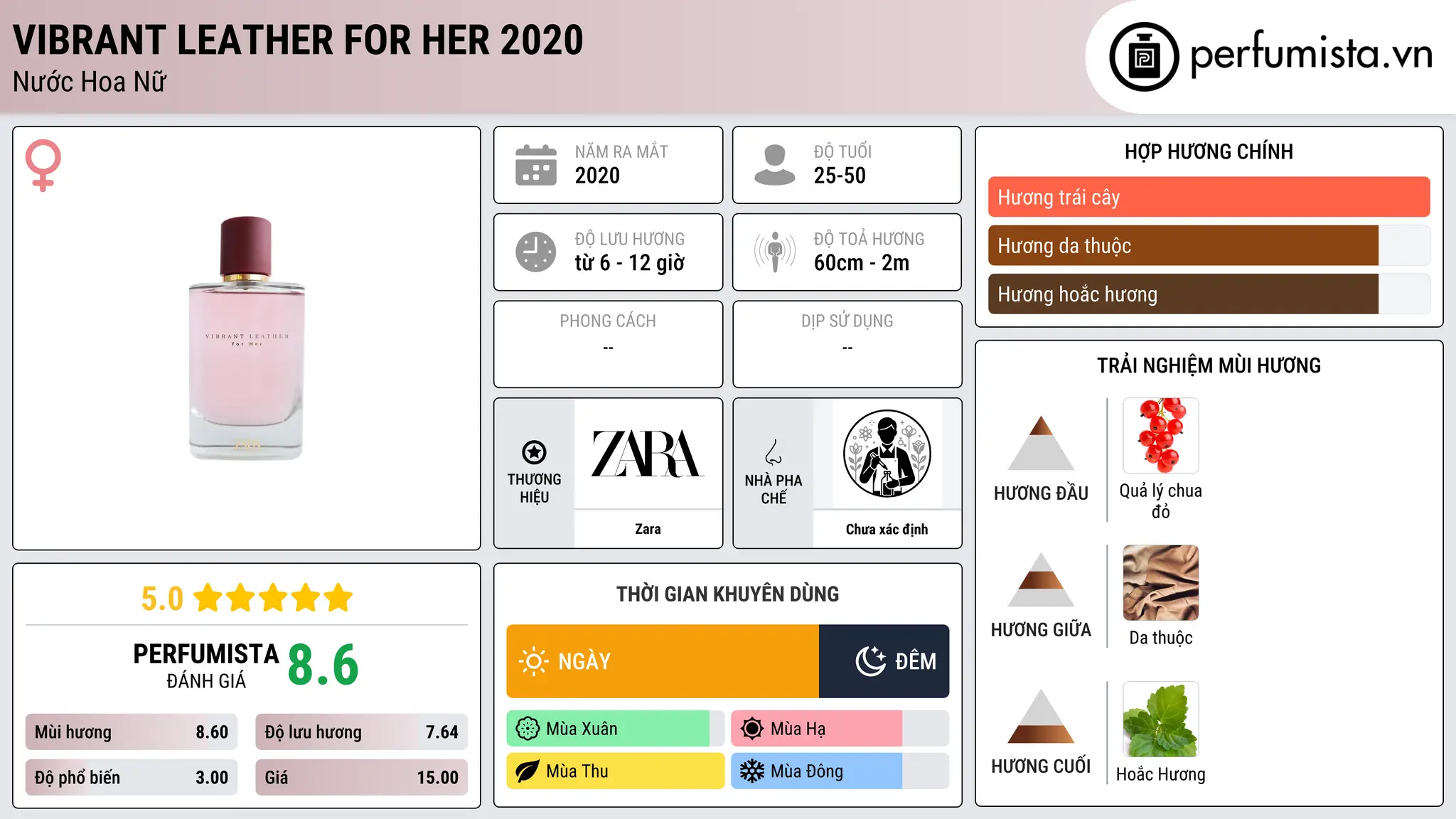 Thông tin chi tiết Vibrant Leather For Her 2020