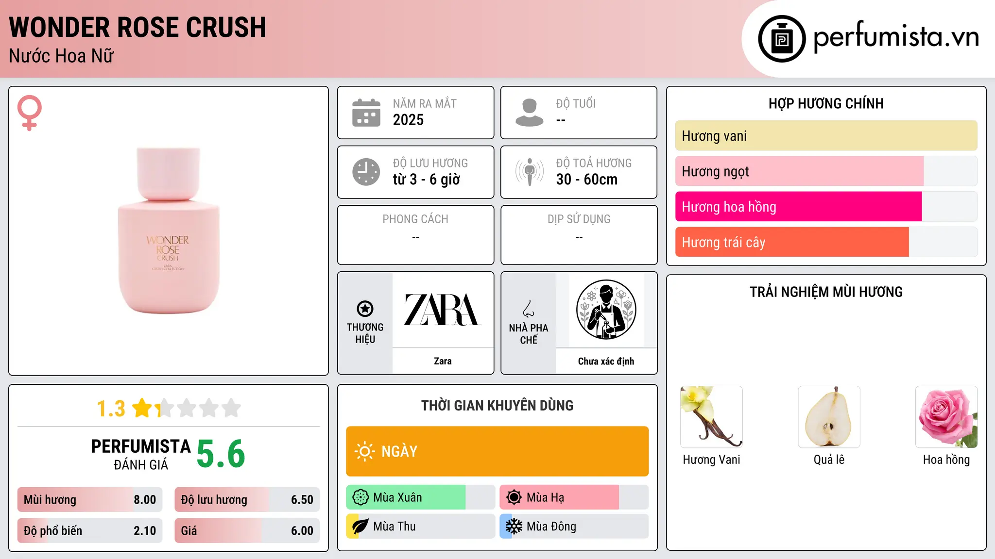 Thông tin chi tiết Wonder Rose Crush