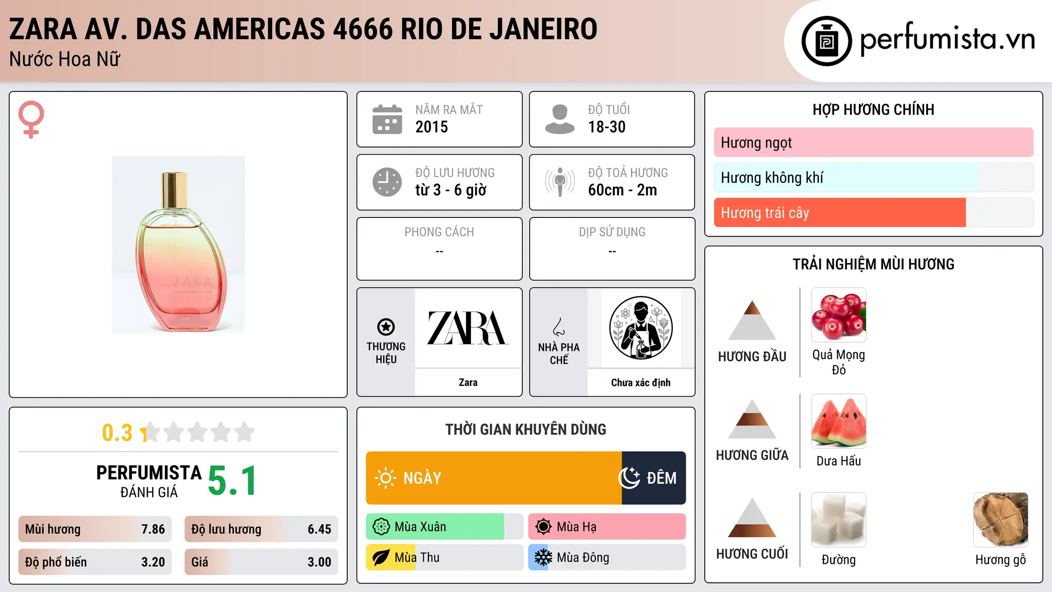 Thông tin chi tiết Zara Av. Das Americas 4666 Rio De Janeiro