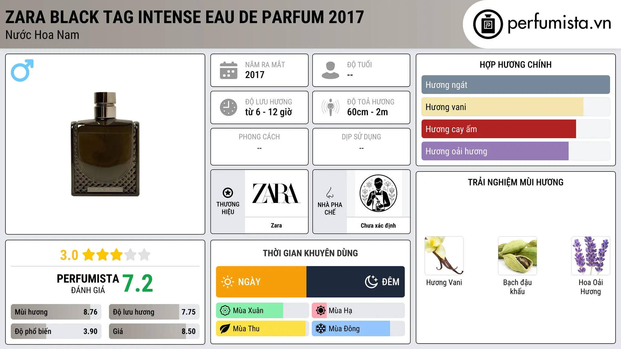 Thông tin chi tiết Zara Black Tag Intense Eau de Parfum 2017