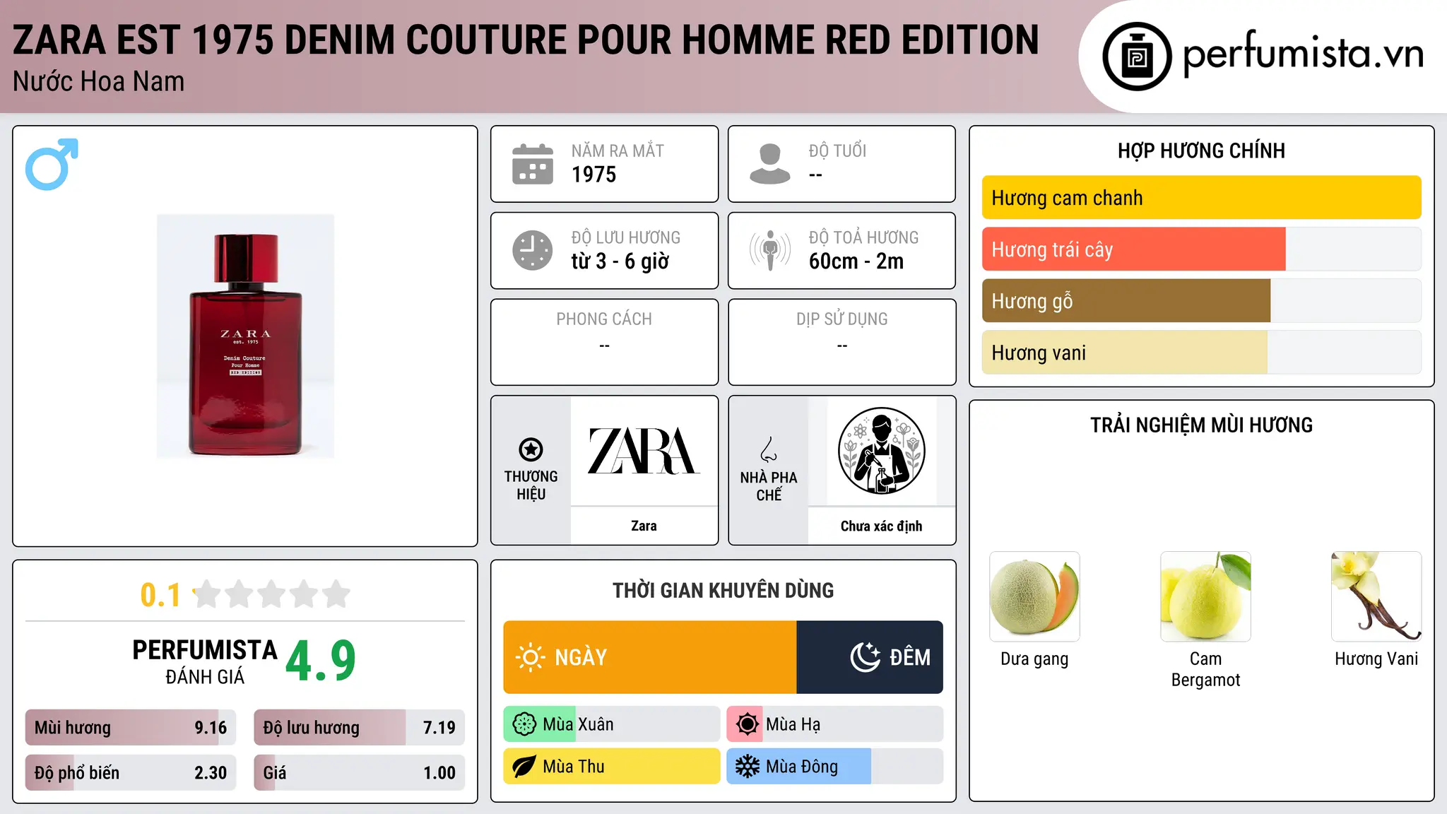 Thông tin chi tiết Zara est 1975 Denim Couture Pour Homme Red Edition