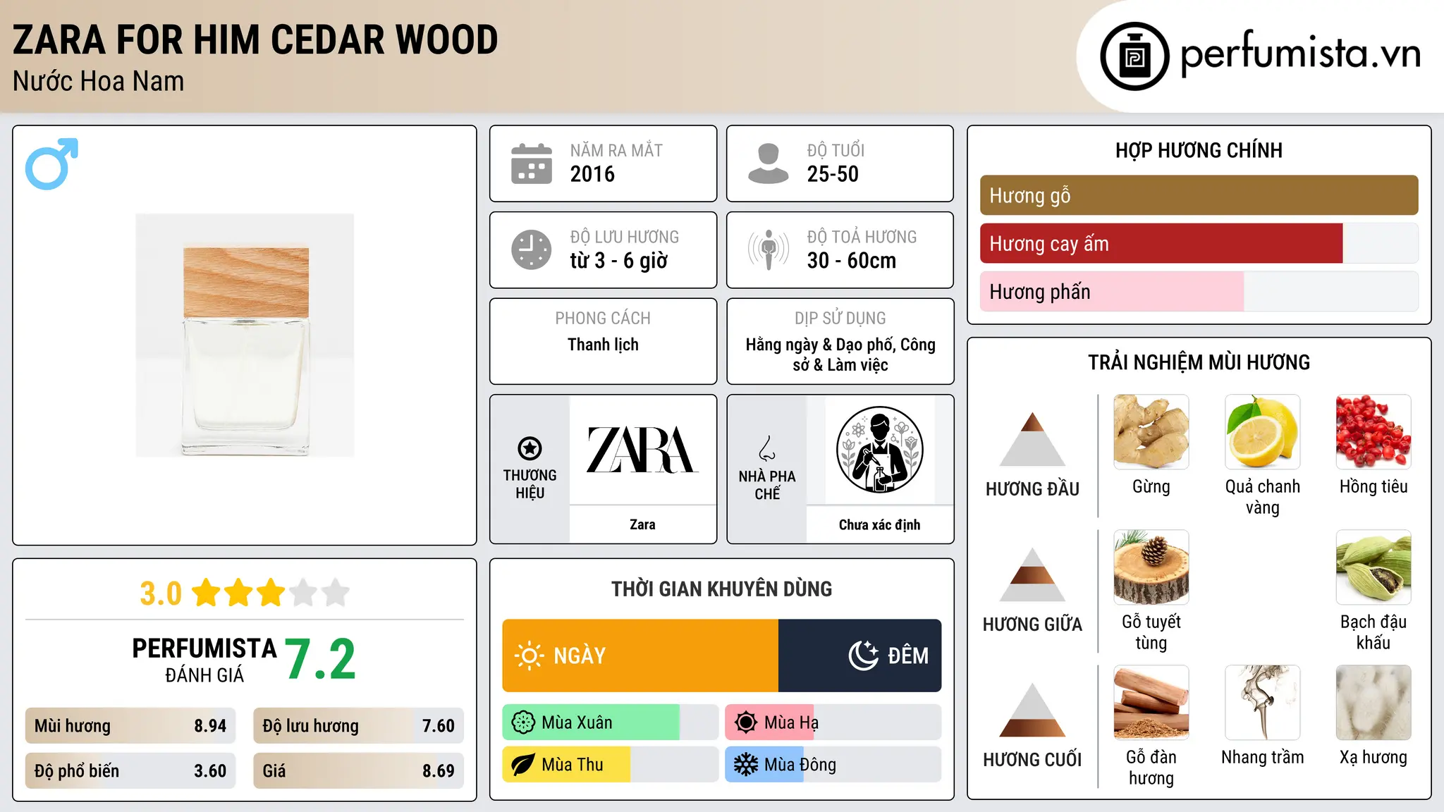 Thông tin chi tiết Zara for Him Cedar Wood