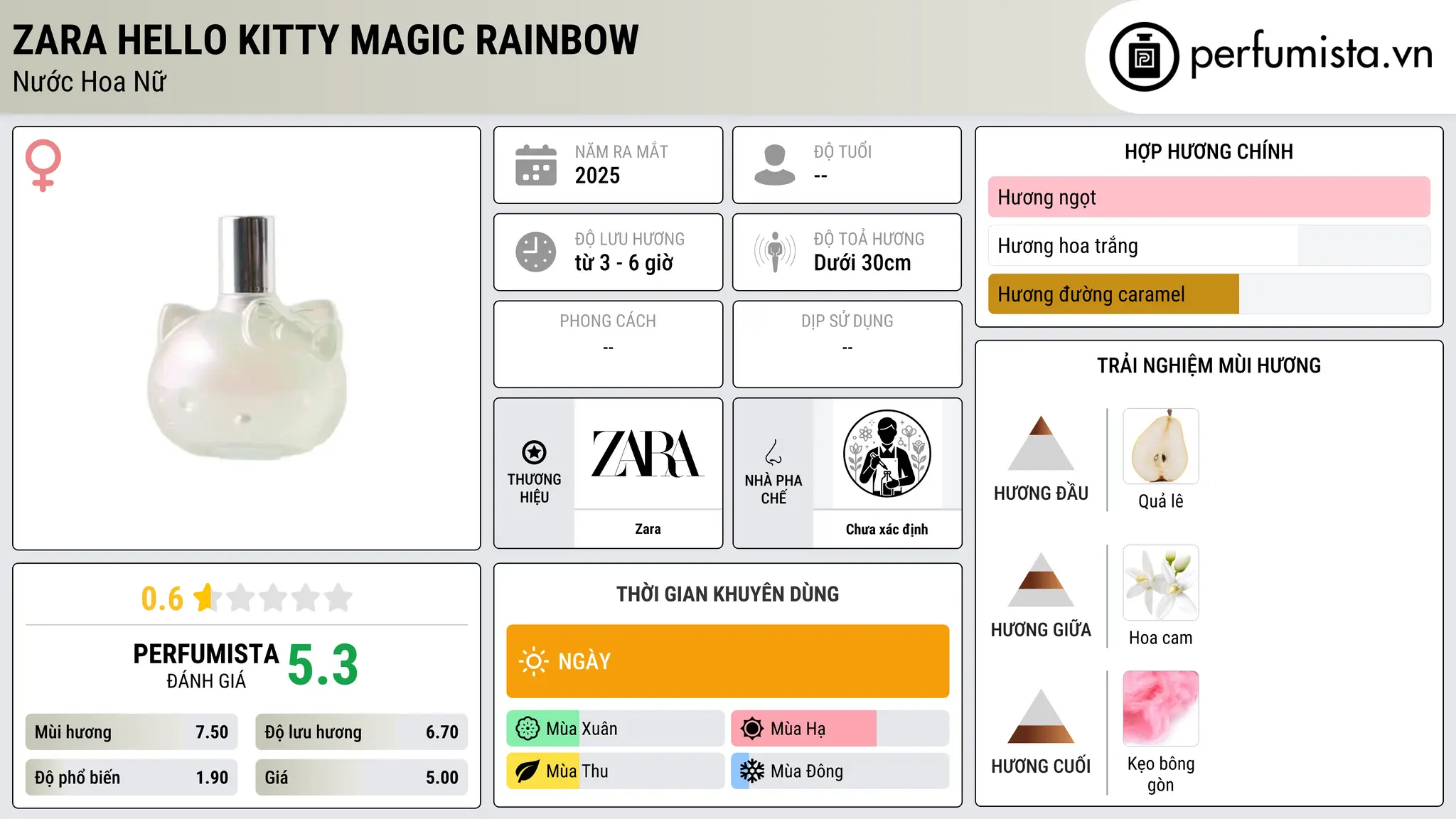 Thông tin chi tiết Zara Hello Kitty Magic Rainbow