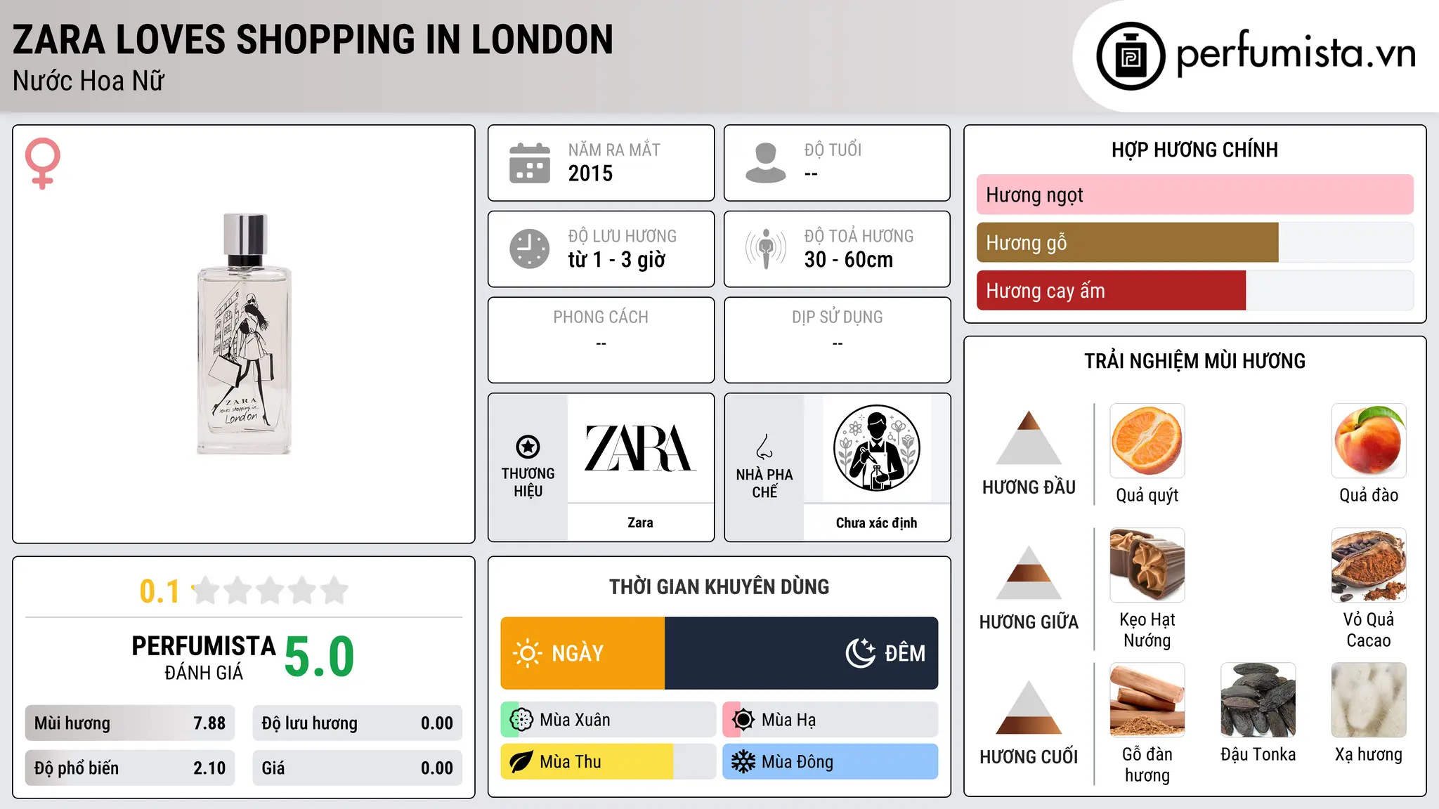 Thông tin chi tiết Zara Loves Shopping In London