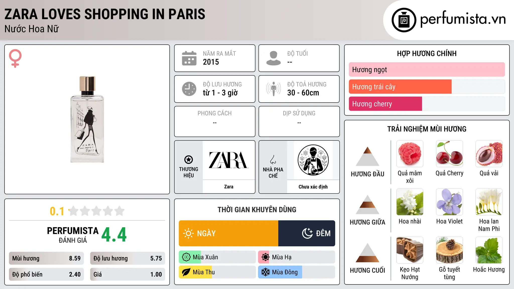Thông tin chi tiết Zara Loves Shopping In Paris