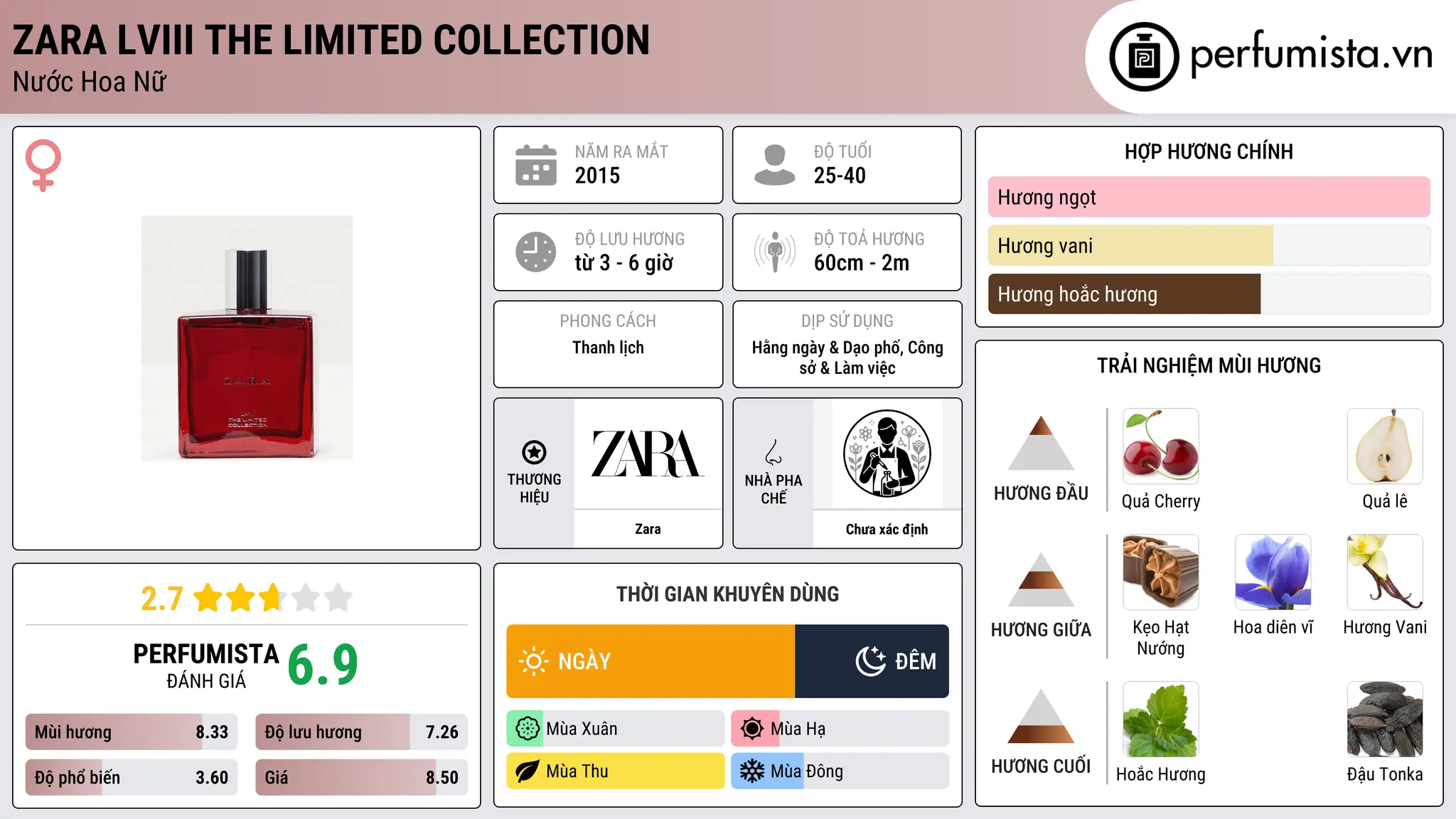 Thông tin chi tiết Zara LVIII The Limited Collection