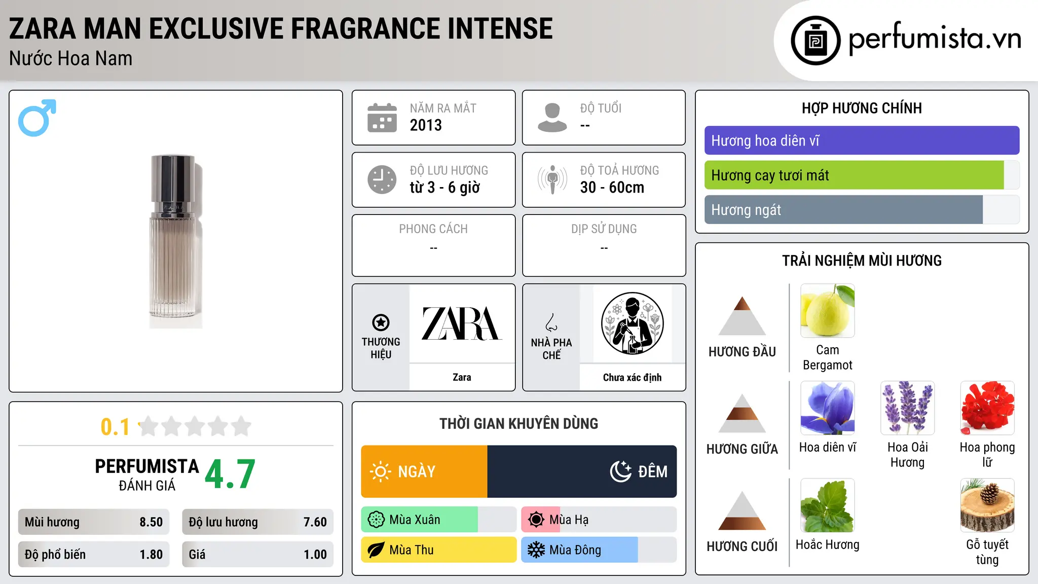 Thông tin chi tiết Zara Man Exclusive Fragrance Intense