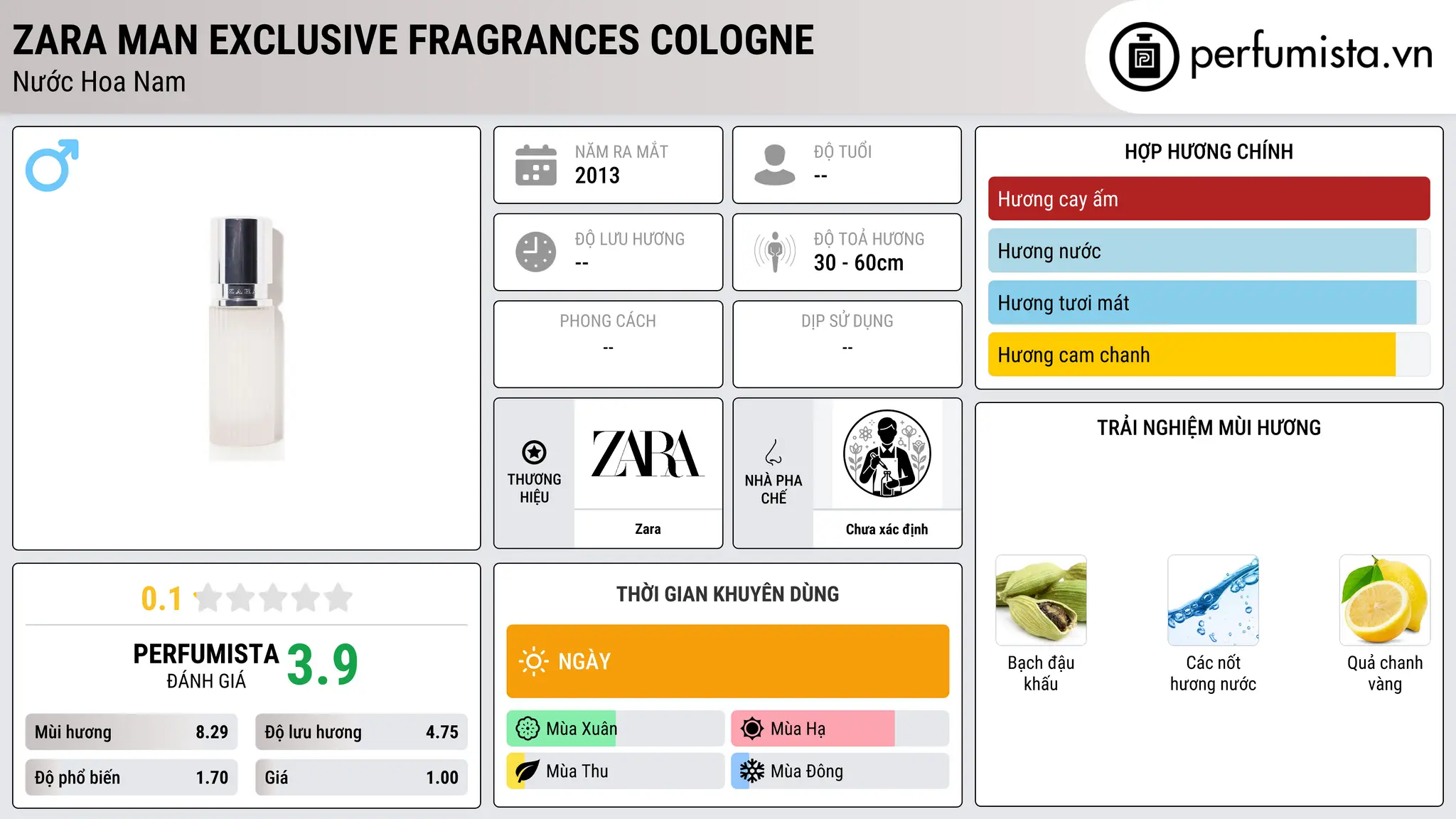 Thông tin chi tiết Zara Man Exclusive Fragrances Cologne