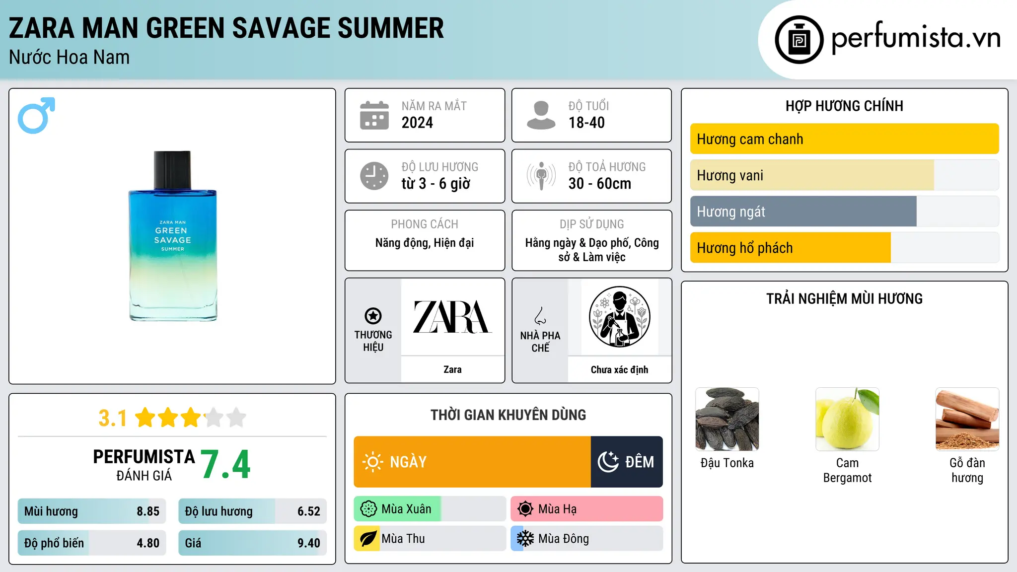 Thông tin chi tiết Zara Man Green Savage Summer