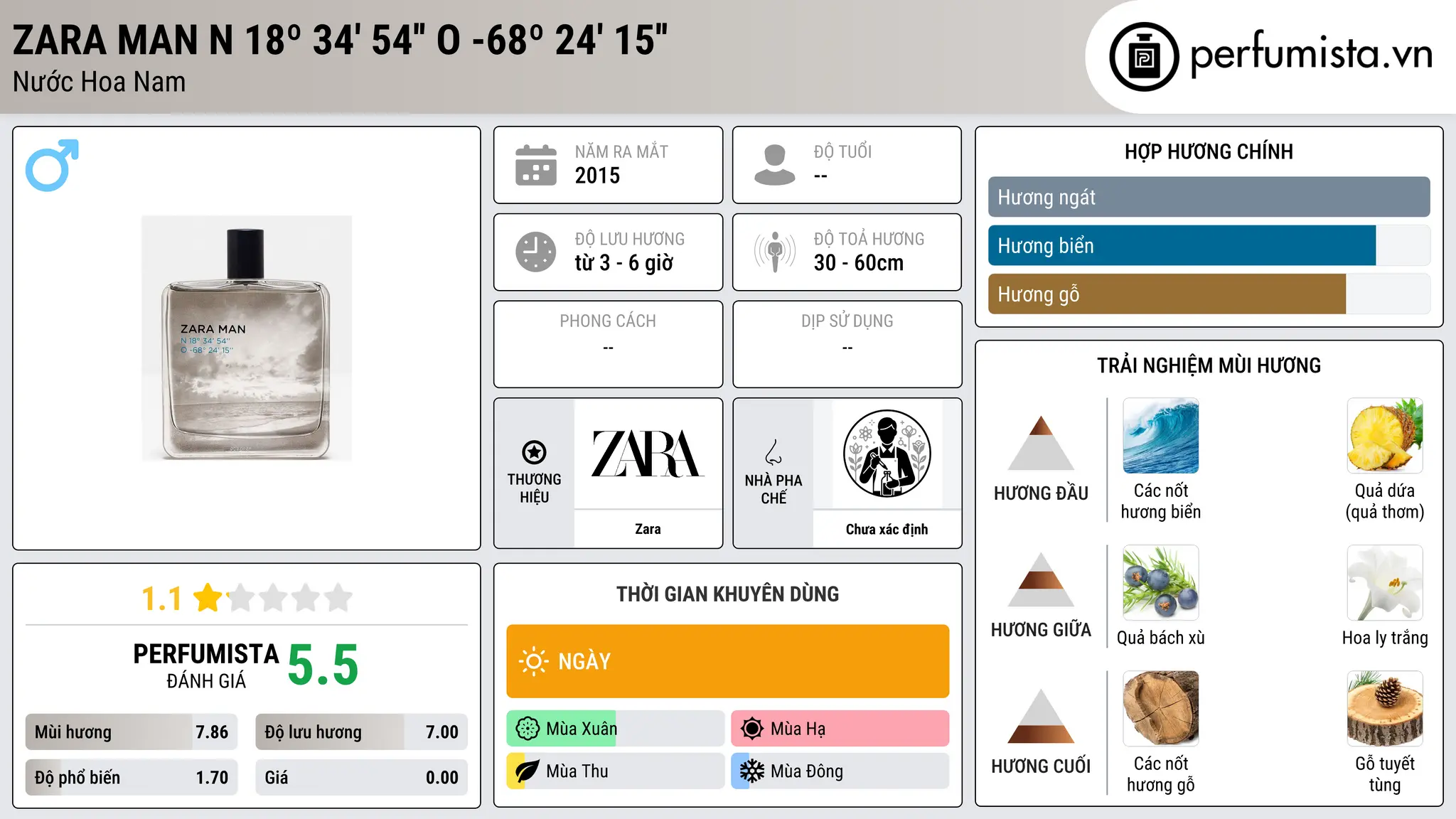 Thông tin chi tiết Zara Man N 18º 34' 54'' O -68º 24' 15''
