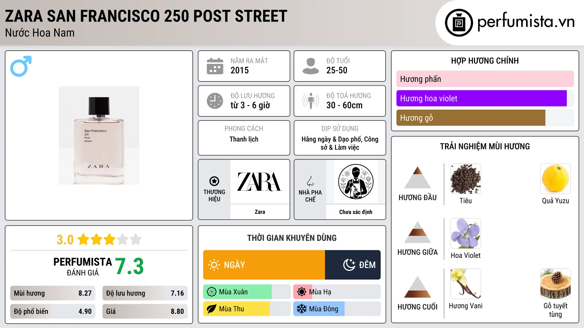 Thông tin chi tiết Zara San Francisco 250 Post Street