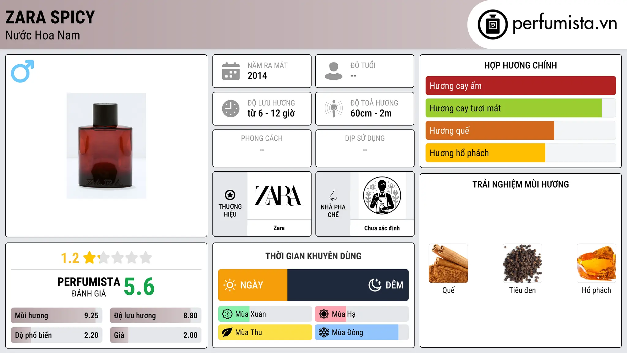 Thông tin chi tiết Zara Spicy