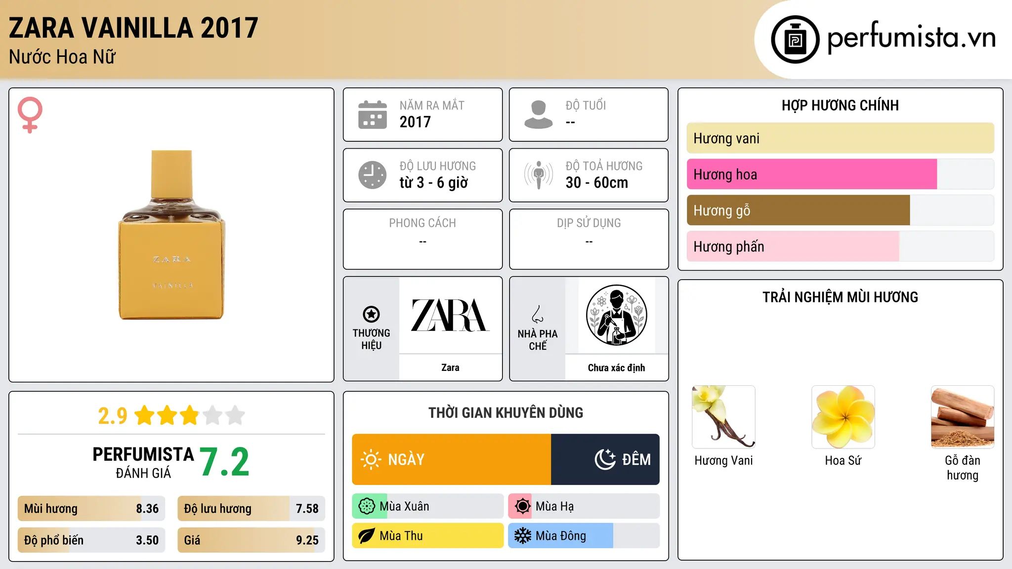 Thông tin chi tiết Zara Vainilla 2017