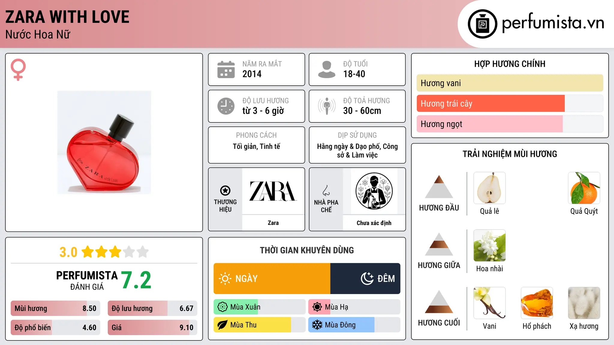 Thông tin chi tiết Zara With Love