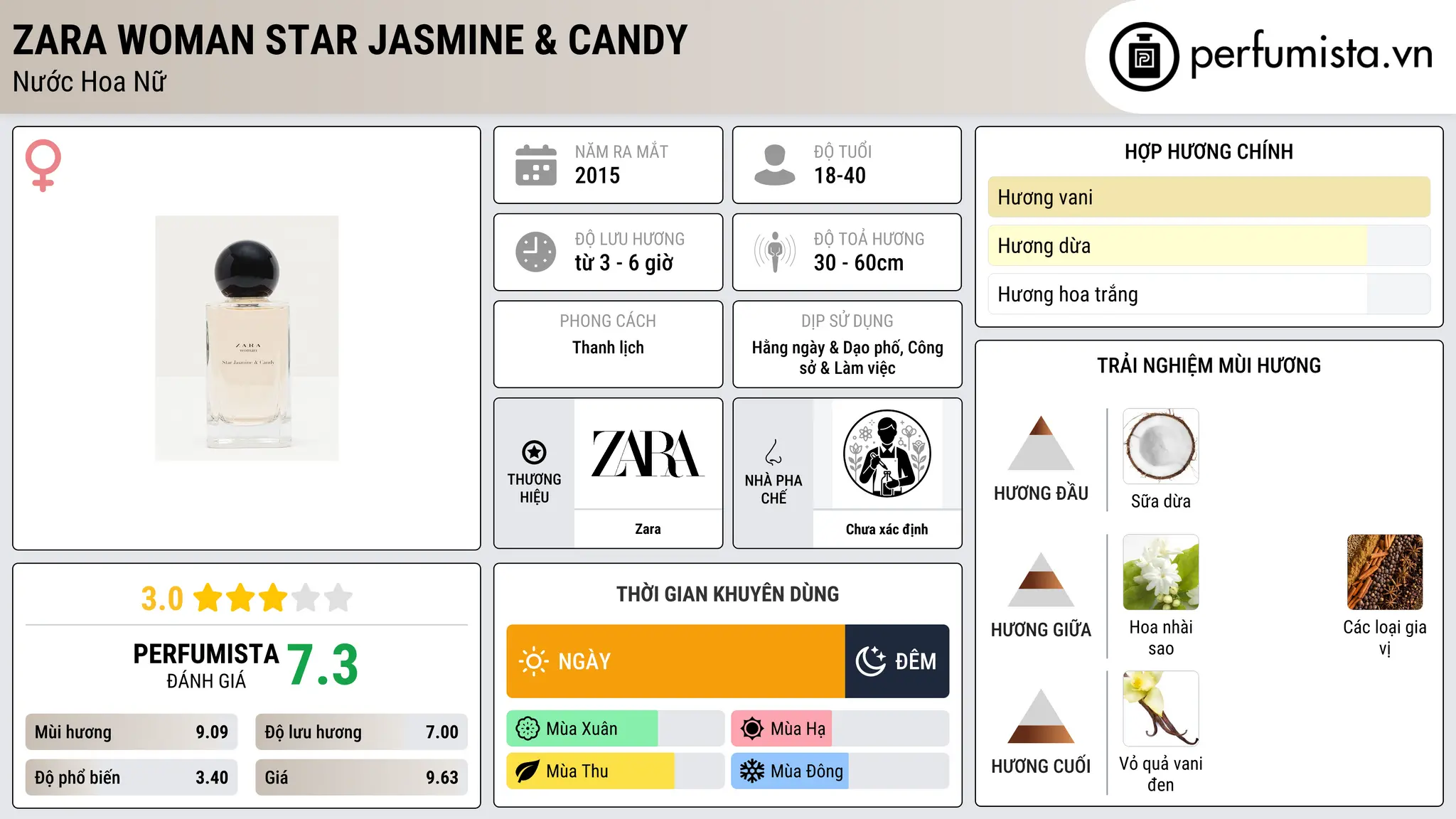 Thông tin chi tiết Zara Woman Star Jasmine & Candy