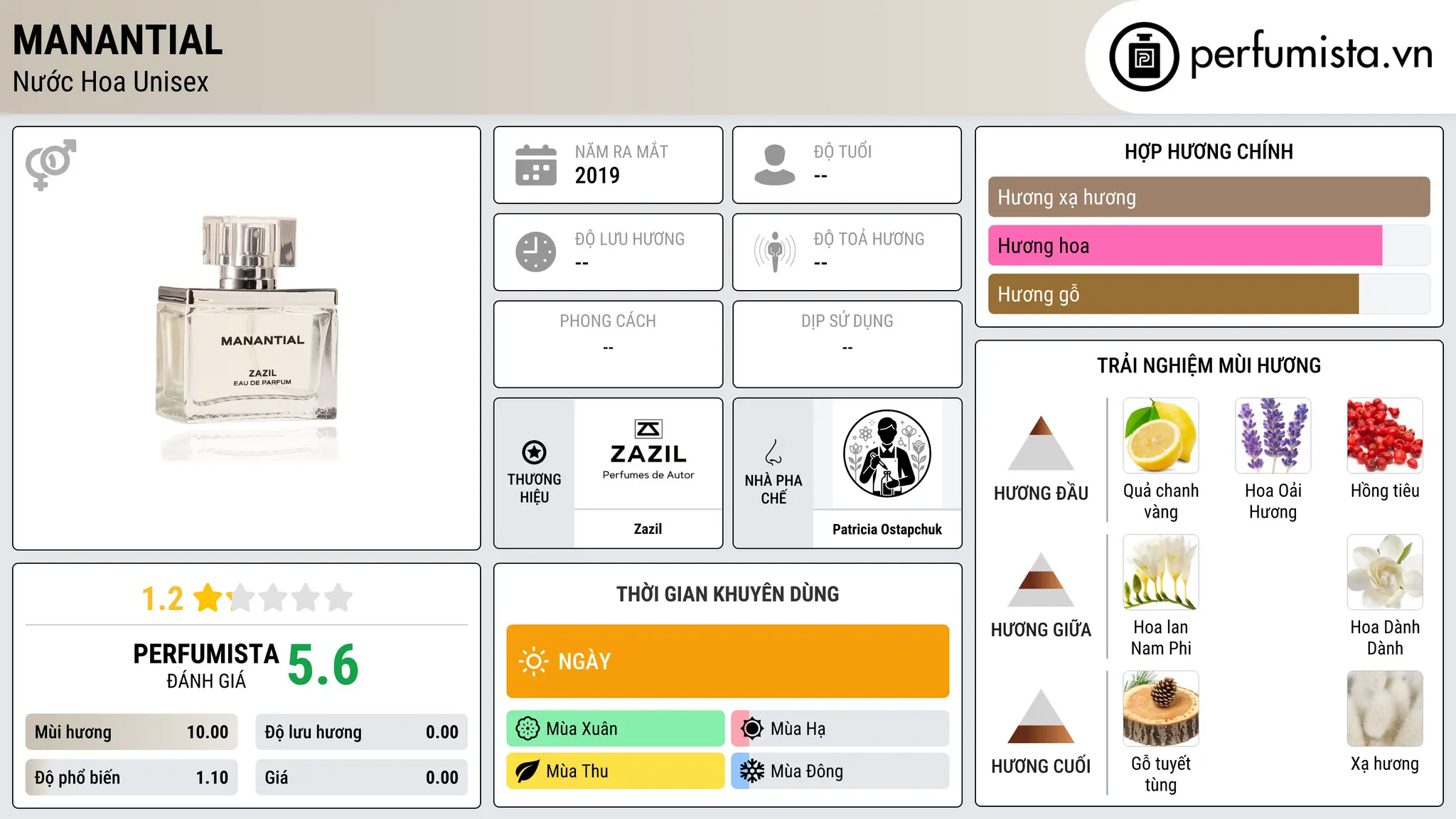 Thông tin chi tiết Manantial