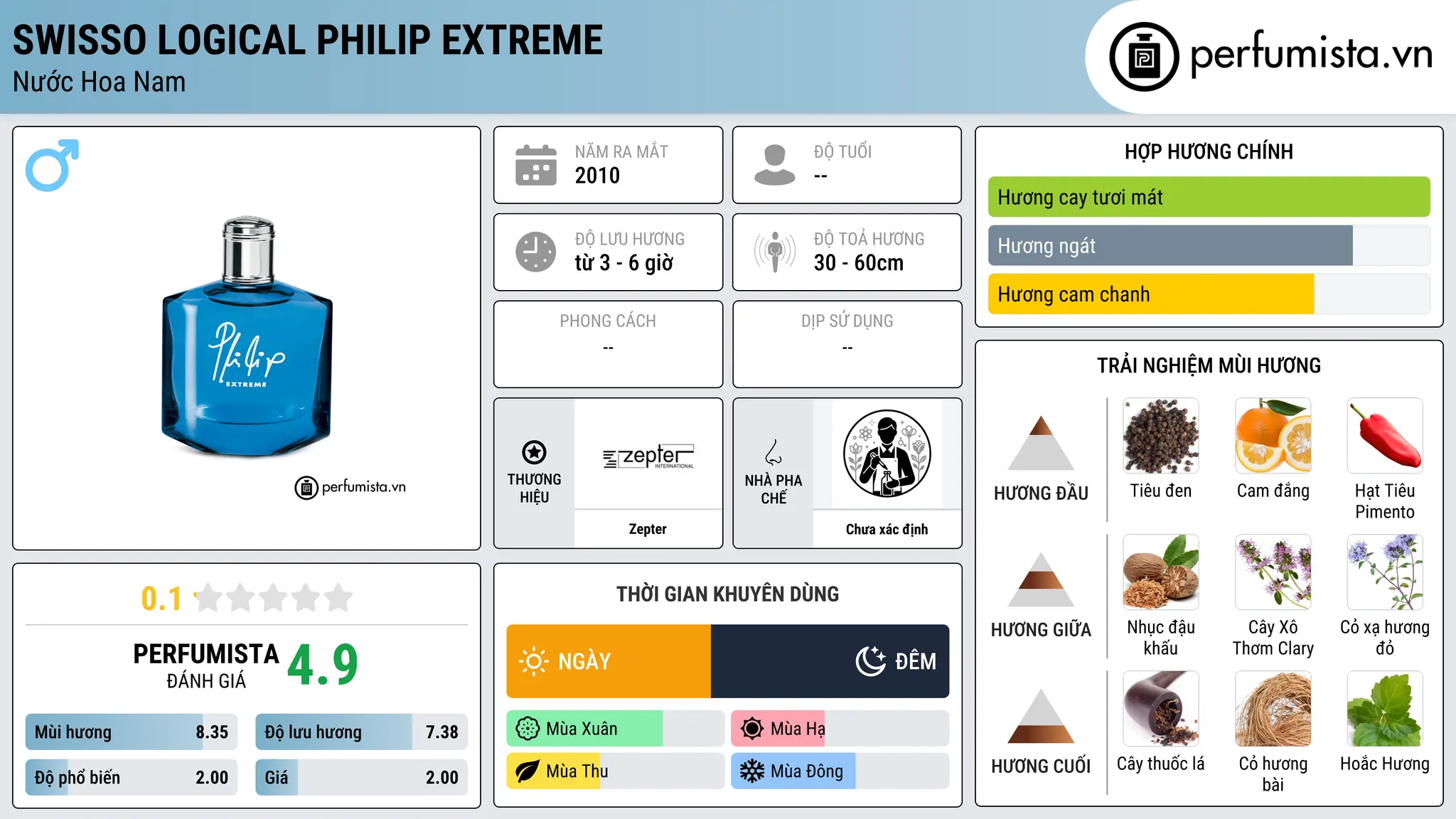 Thông tin chi tiết Swisso Logical Philip Extreme