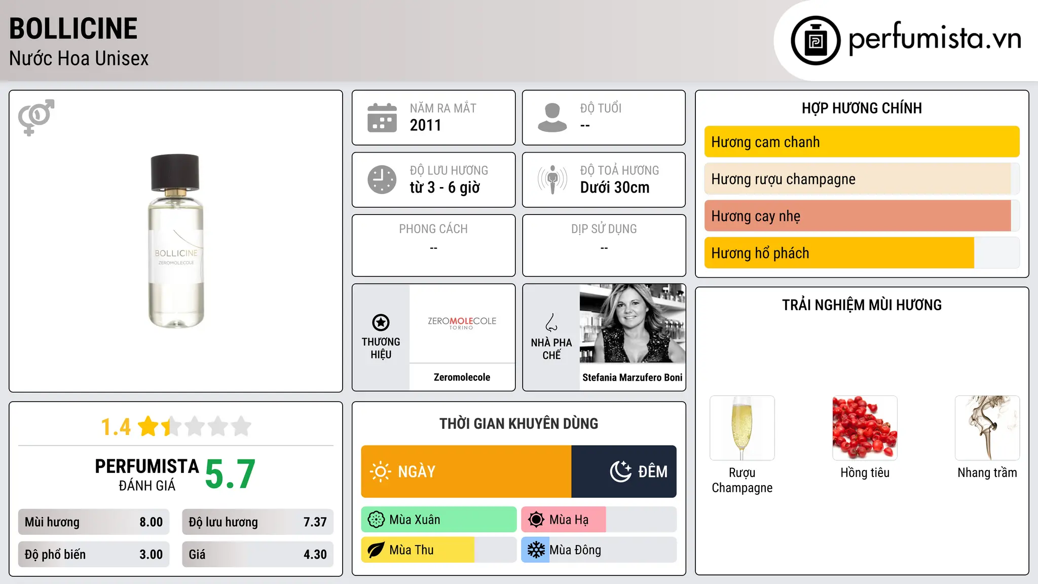 Thông tin chi tiết Bollicine