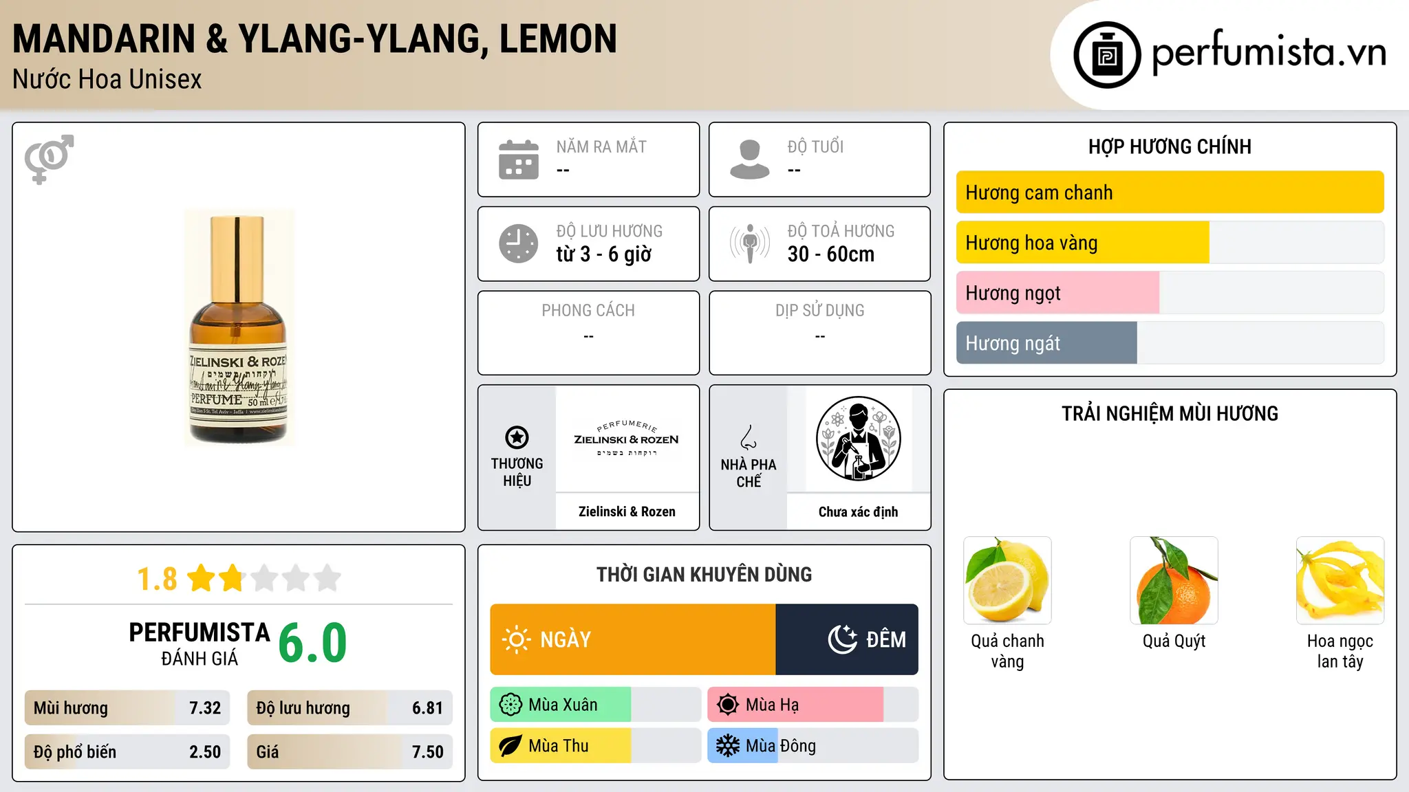 Thông tin chi tiết Mandarin & Ylang-ylang, Lemon