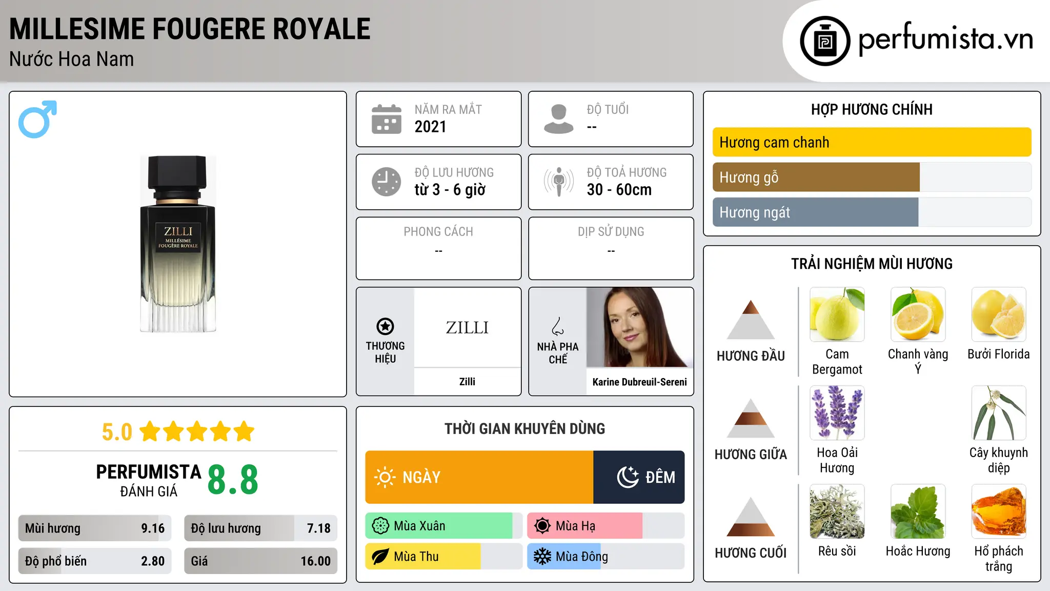 Thông tin chi tiết Millesime Fougere Royale
