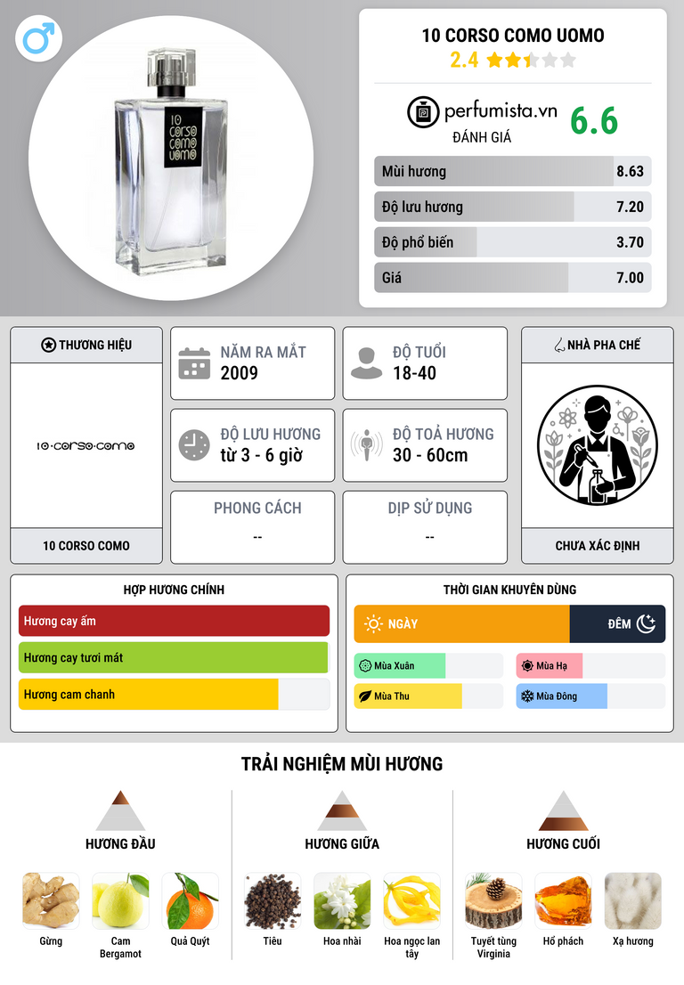Thông tin chi tiết 10 Corso Como Uomo