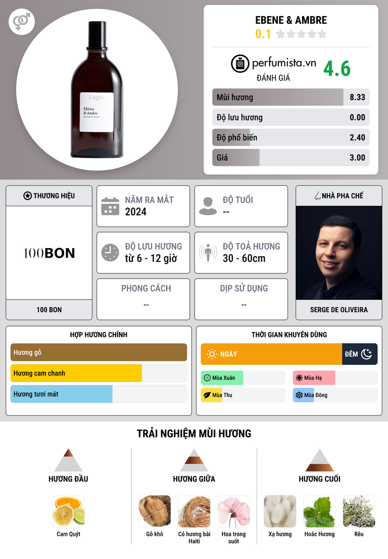 Thông tin chi tiết Ebene & Ambre