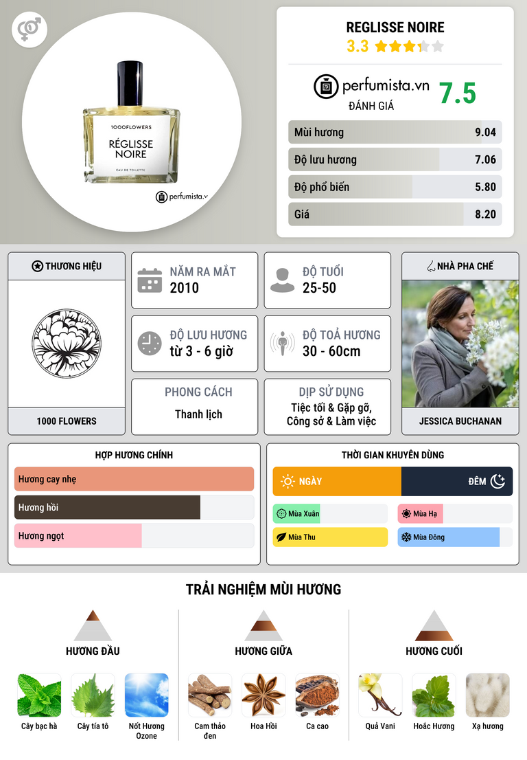 Thông tin chi tiết Reglisse Noire